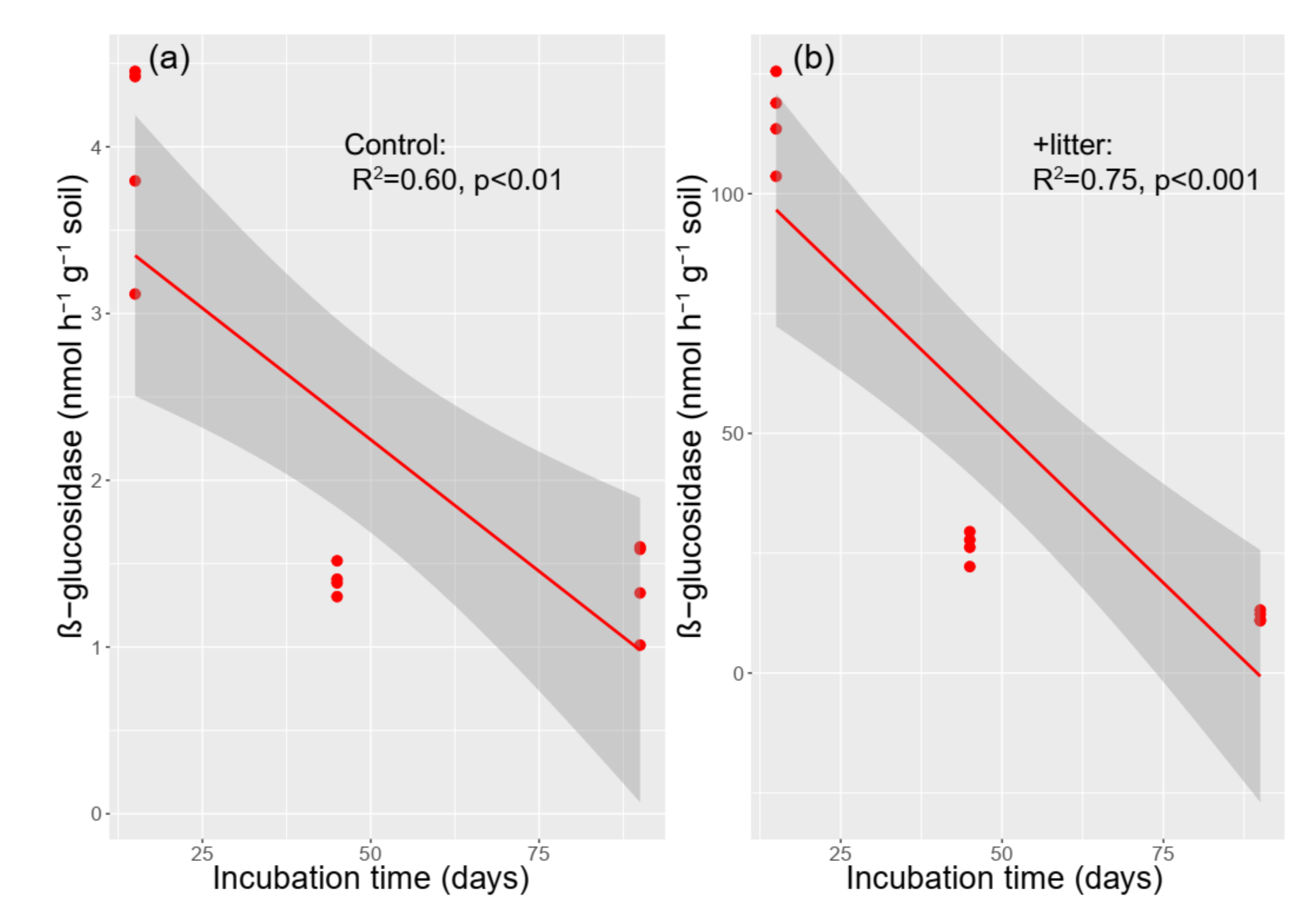 Agronomy 12 00293 g004