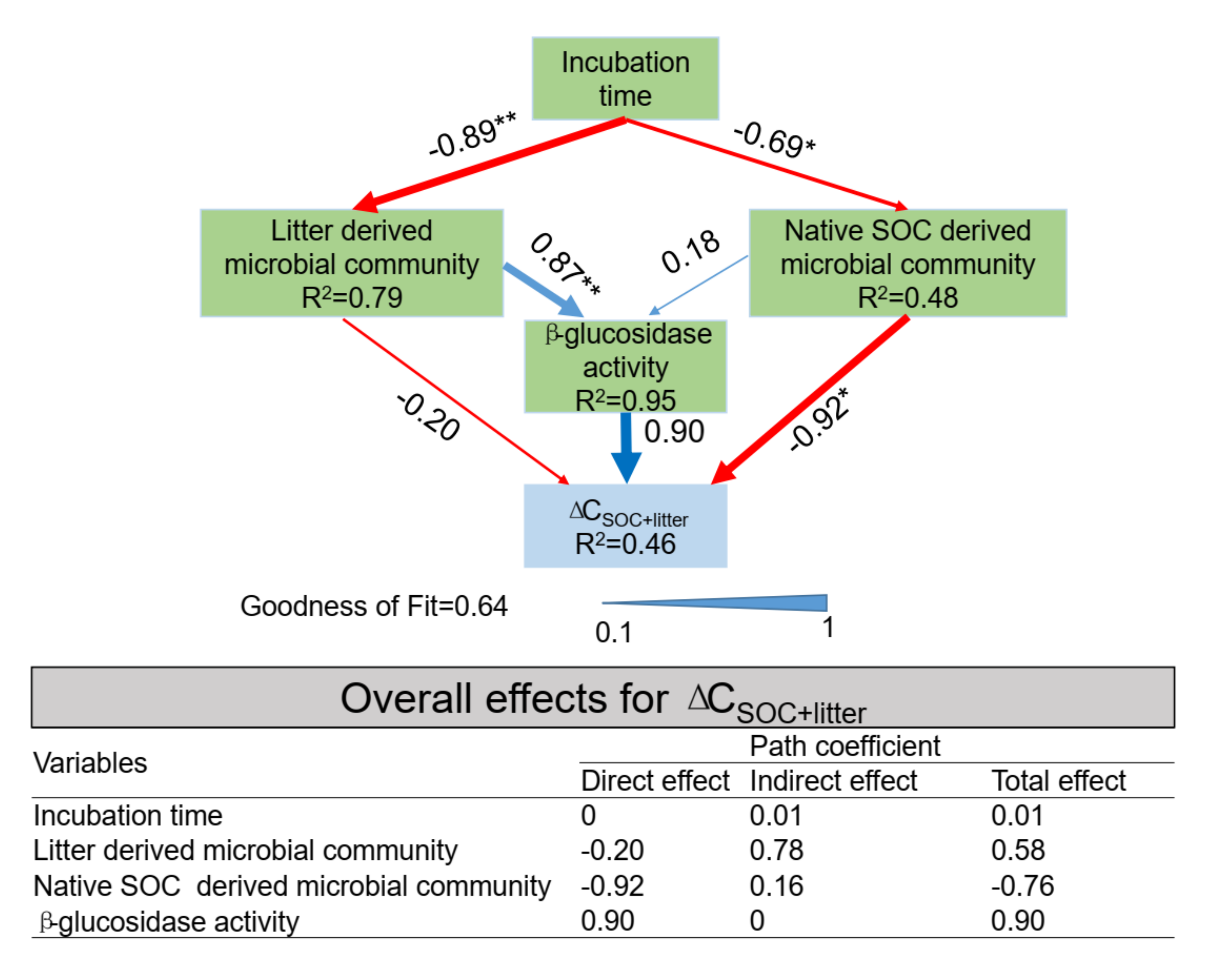 Agronomy 12 00293 g008