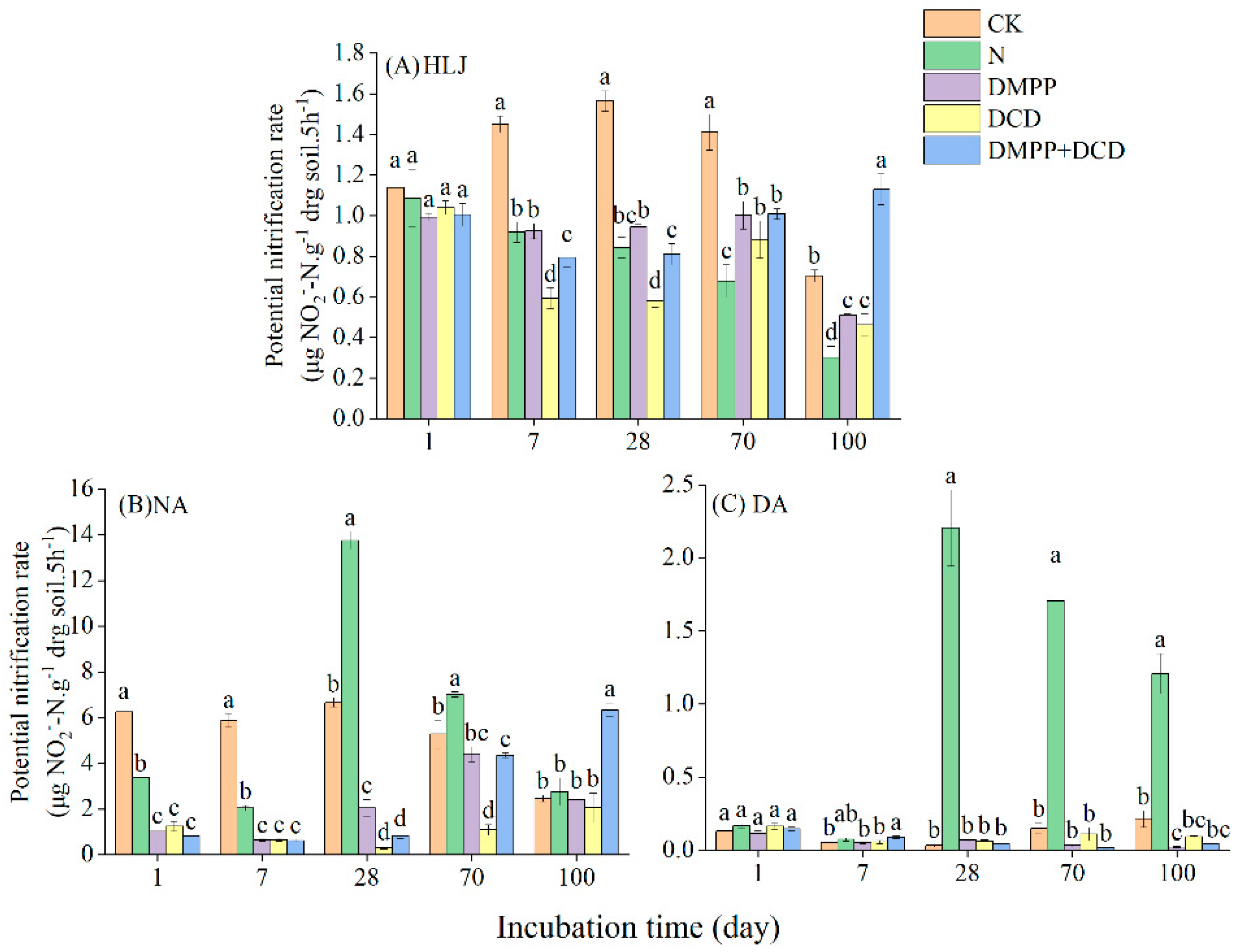 Agronomy 12 00294 g002
