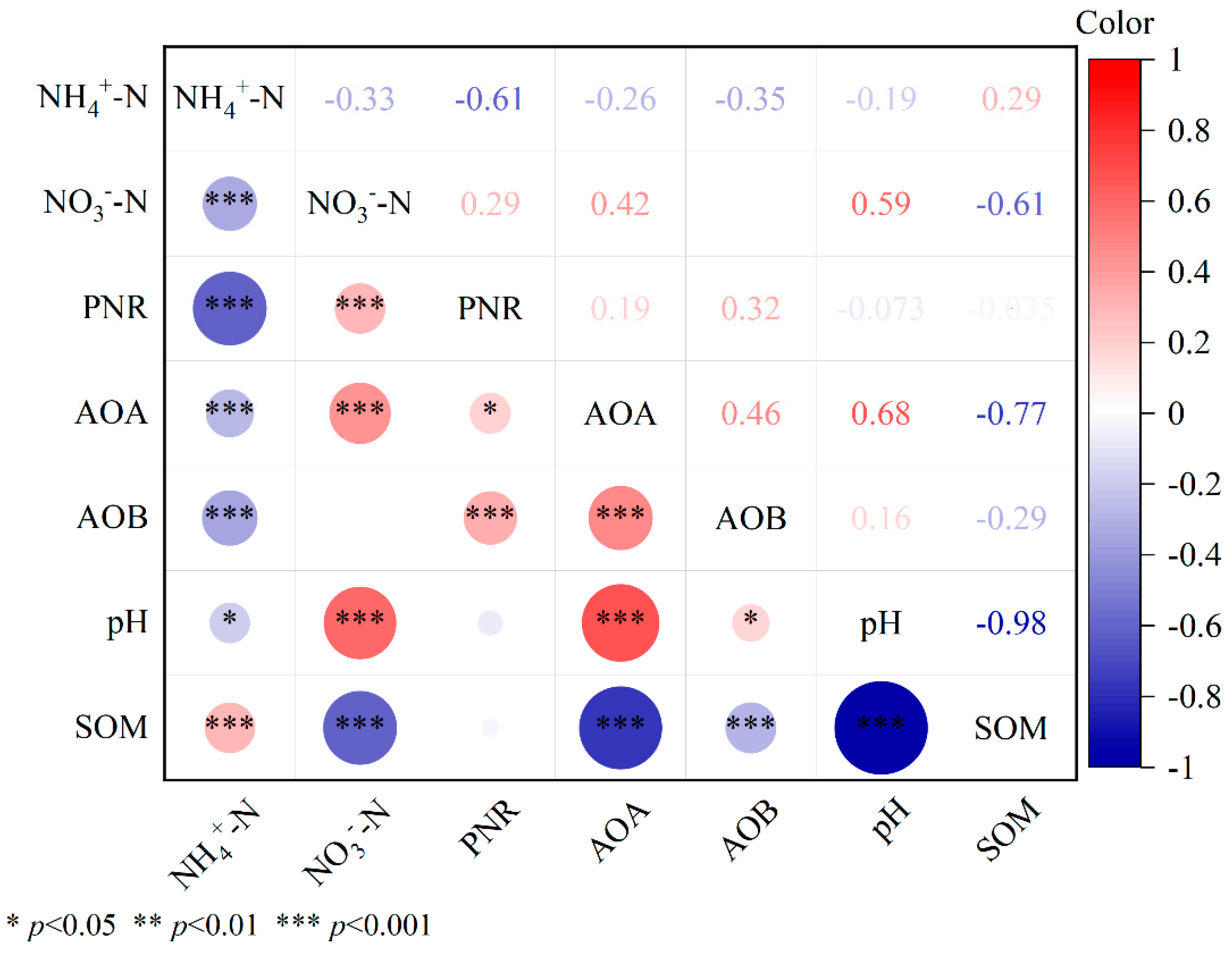 Agronomy 12 00294 g004