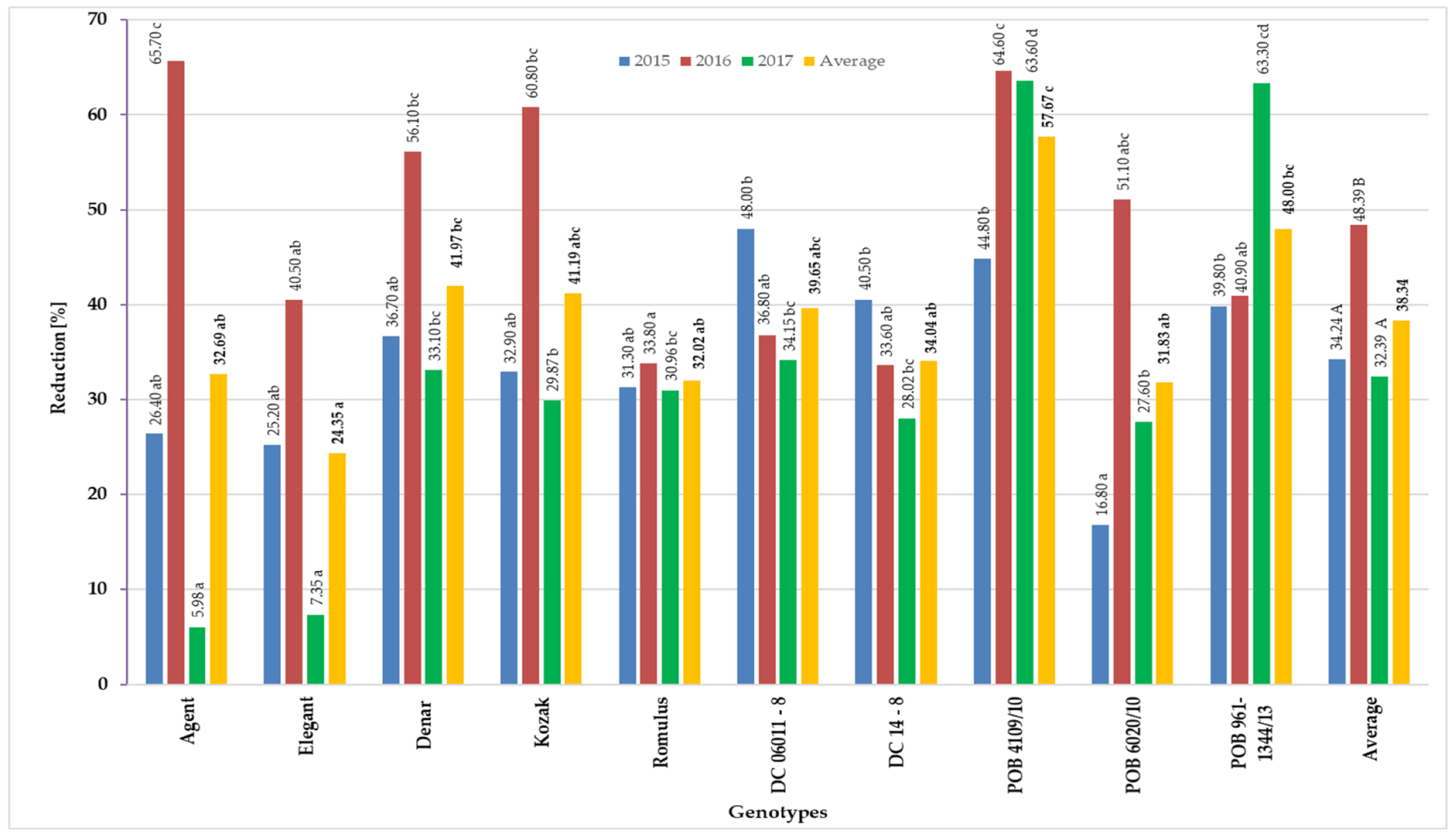Agronomy 12 00295 g004
