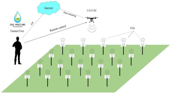 literature review of smart irrigation system literature review of smart irrigation system