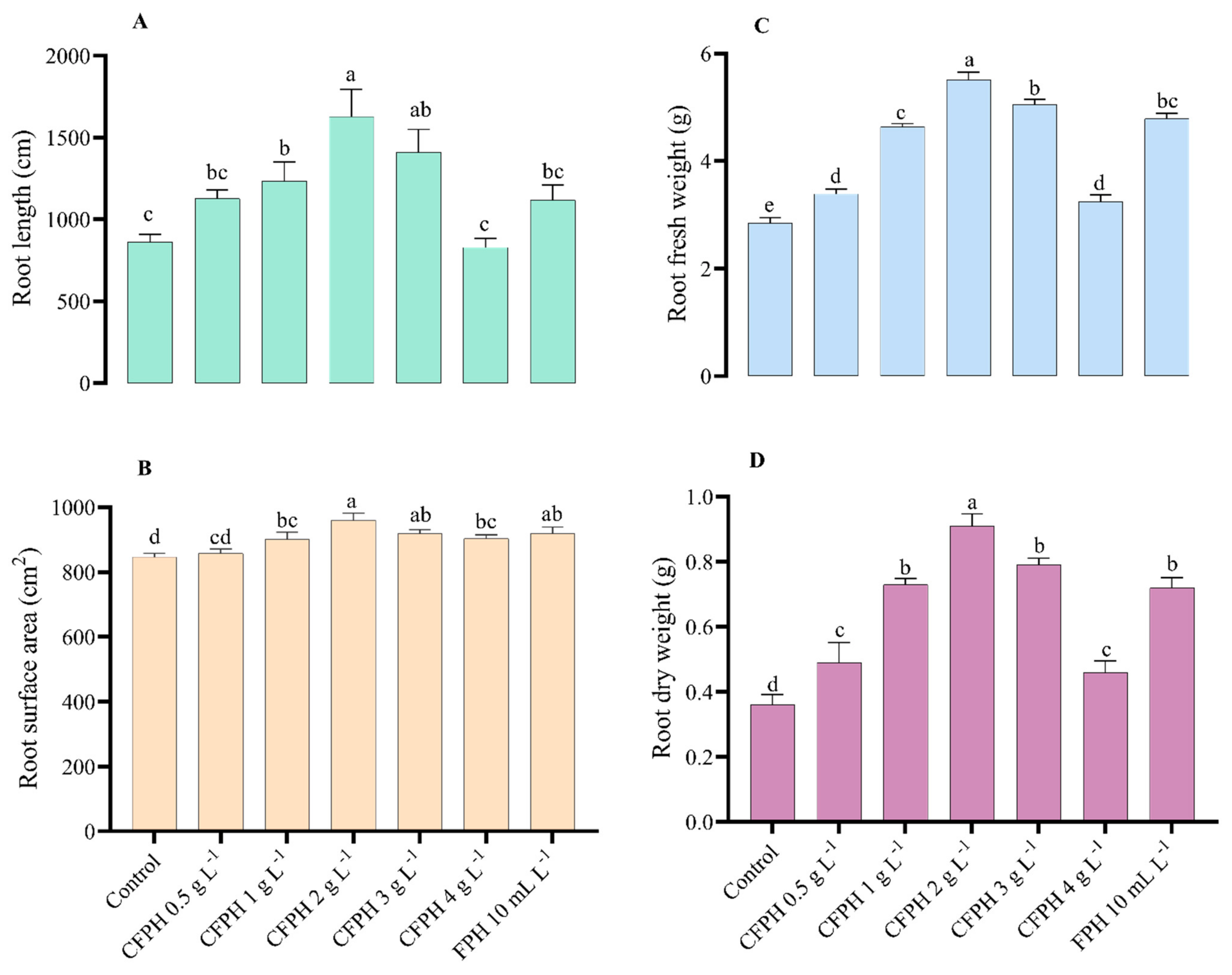 Agronomy 12 00299 g002