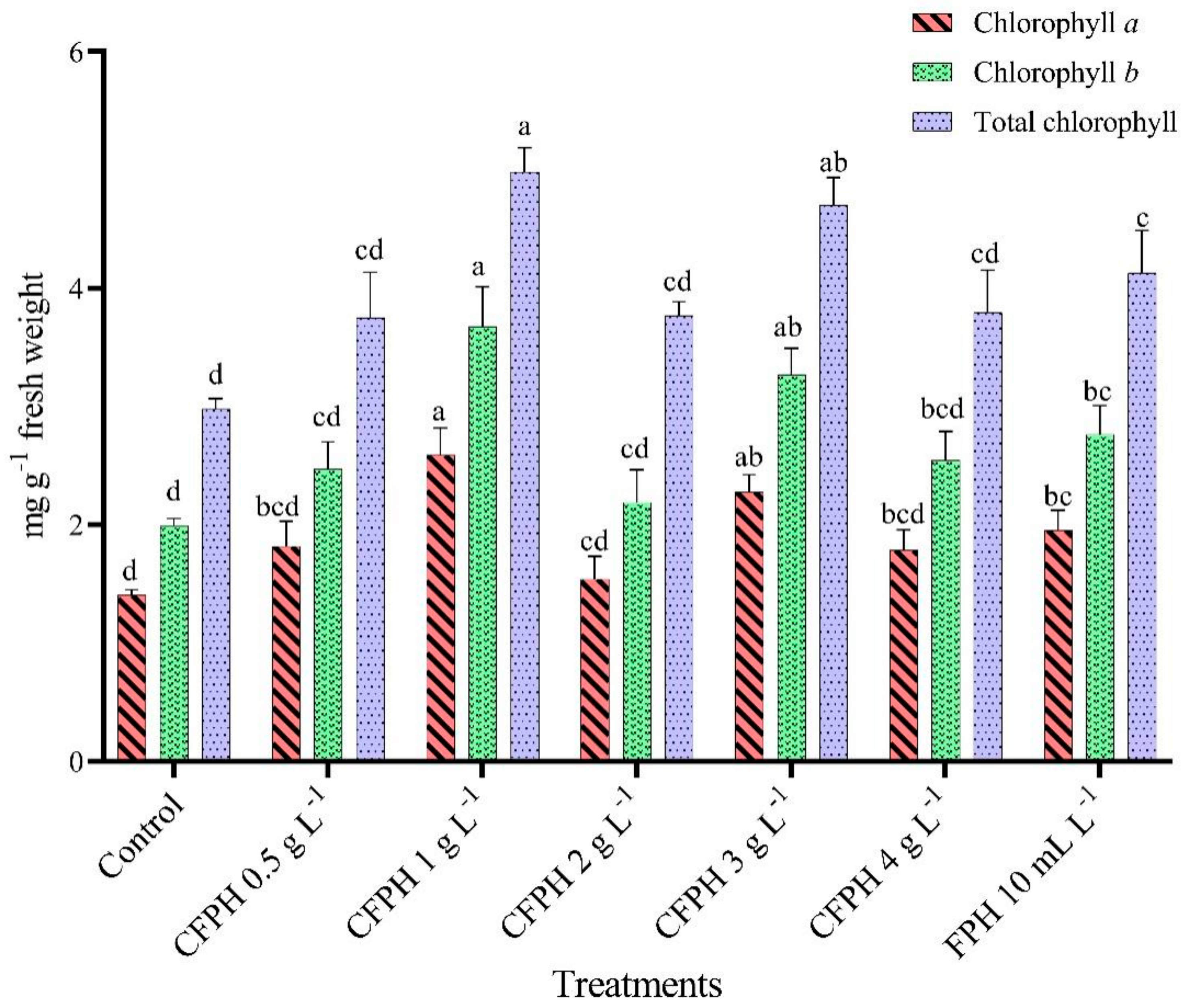 Agronomy 12 00299 g003