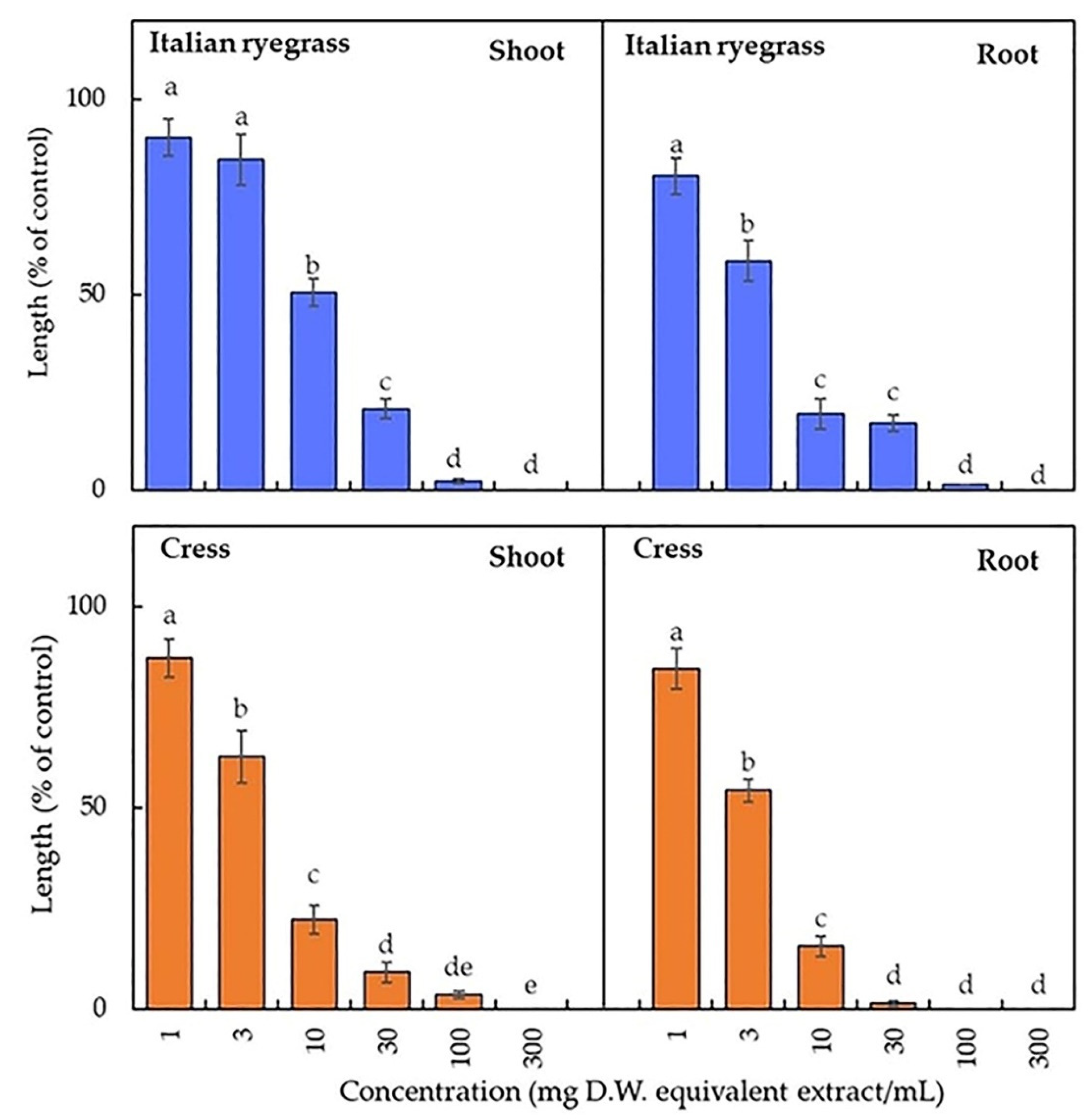 Agronomy 12 00303 g001