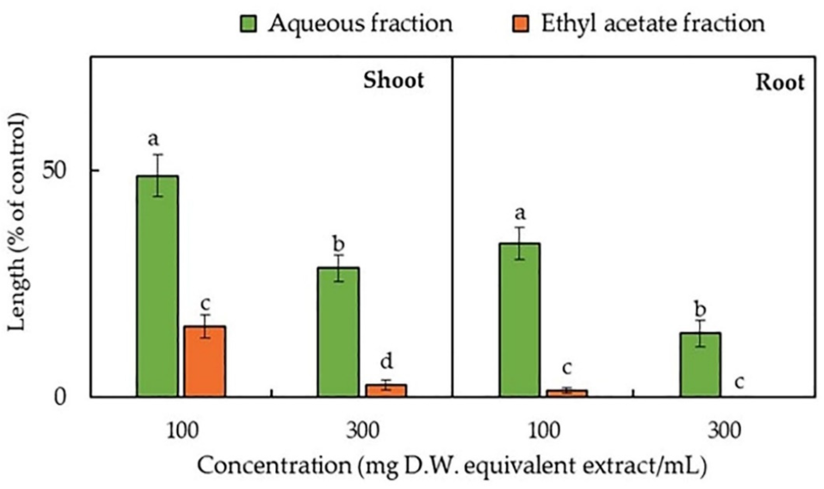 Agronomy 12 00303 g002