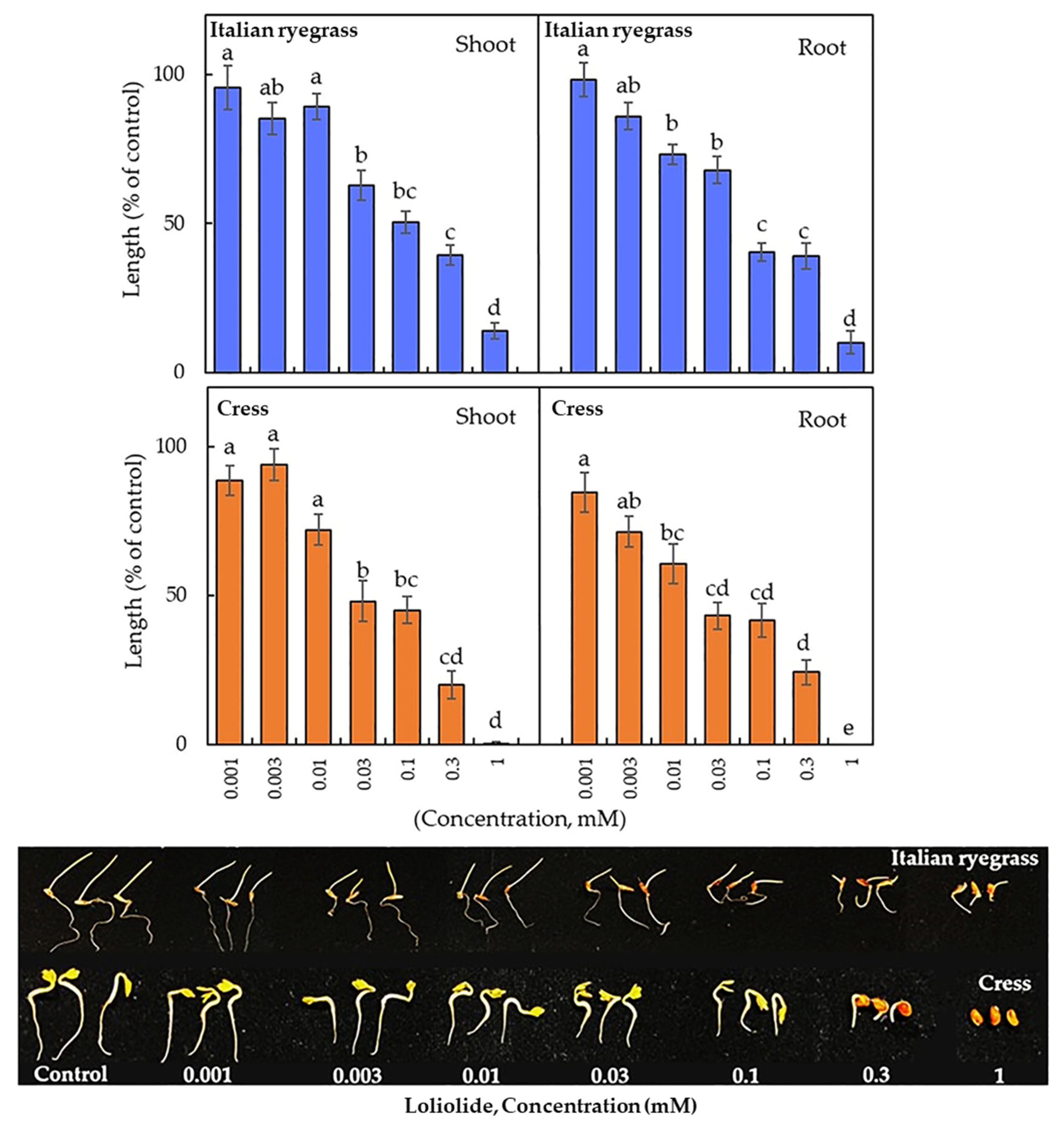 Agronomy 12 00303 g006