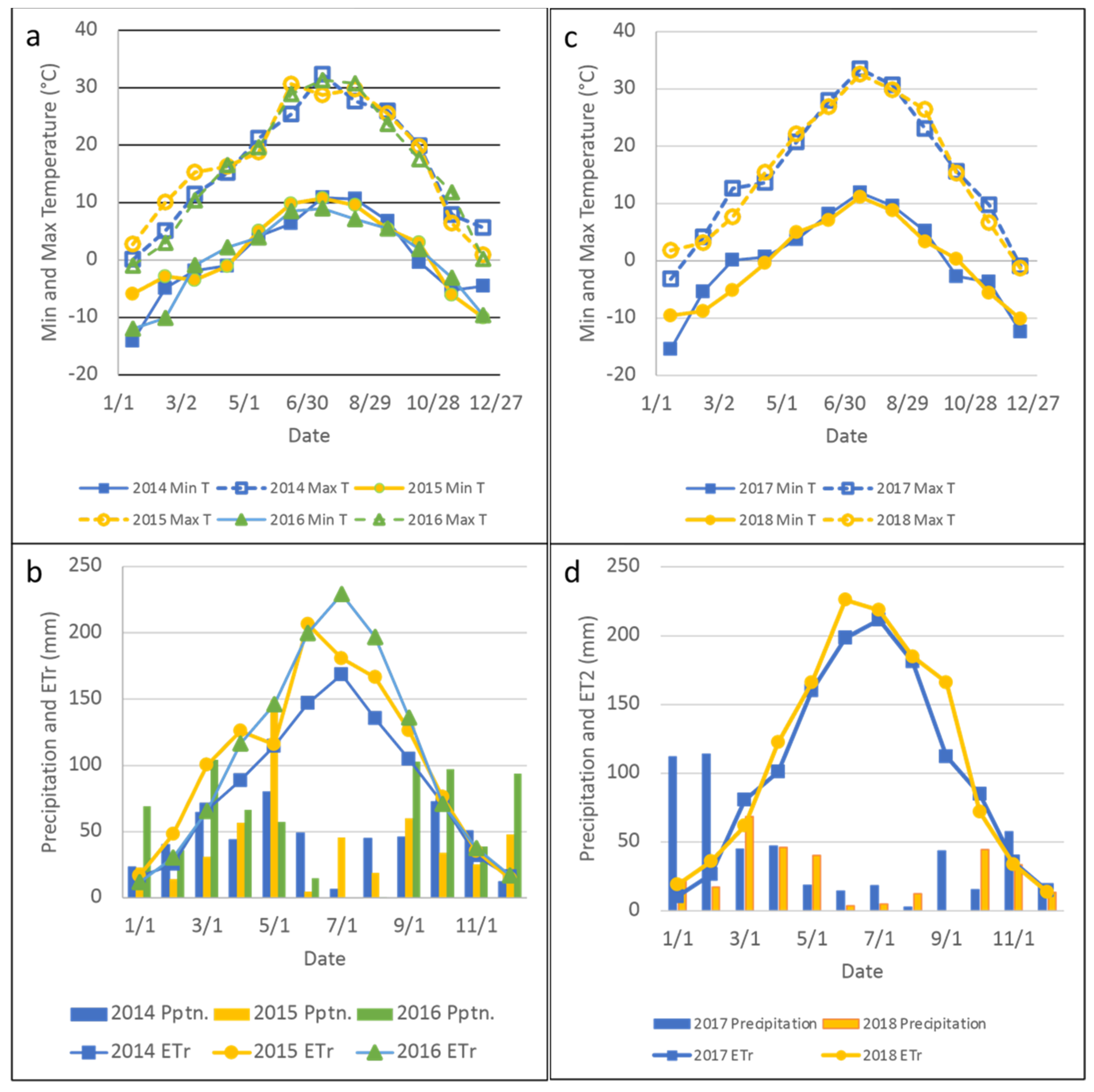 Agronomy 12 00304 g002 550