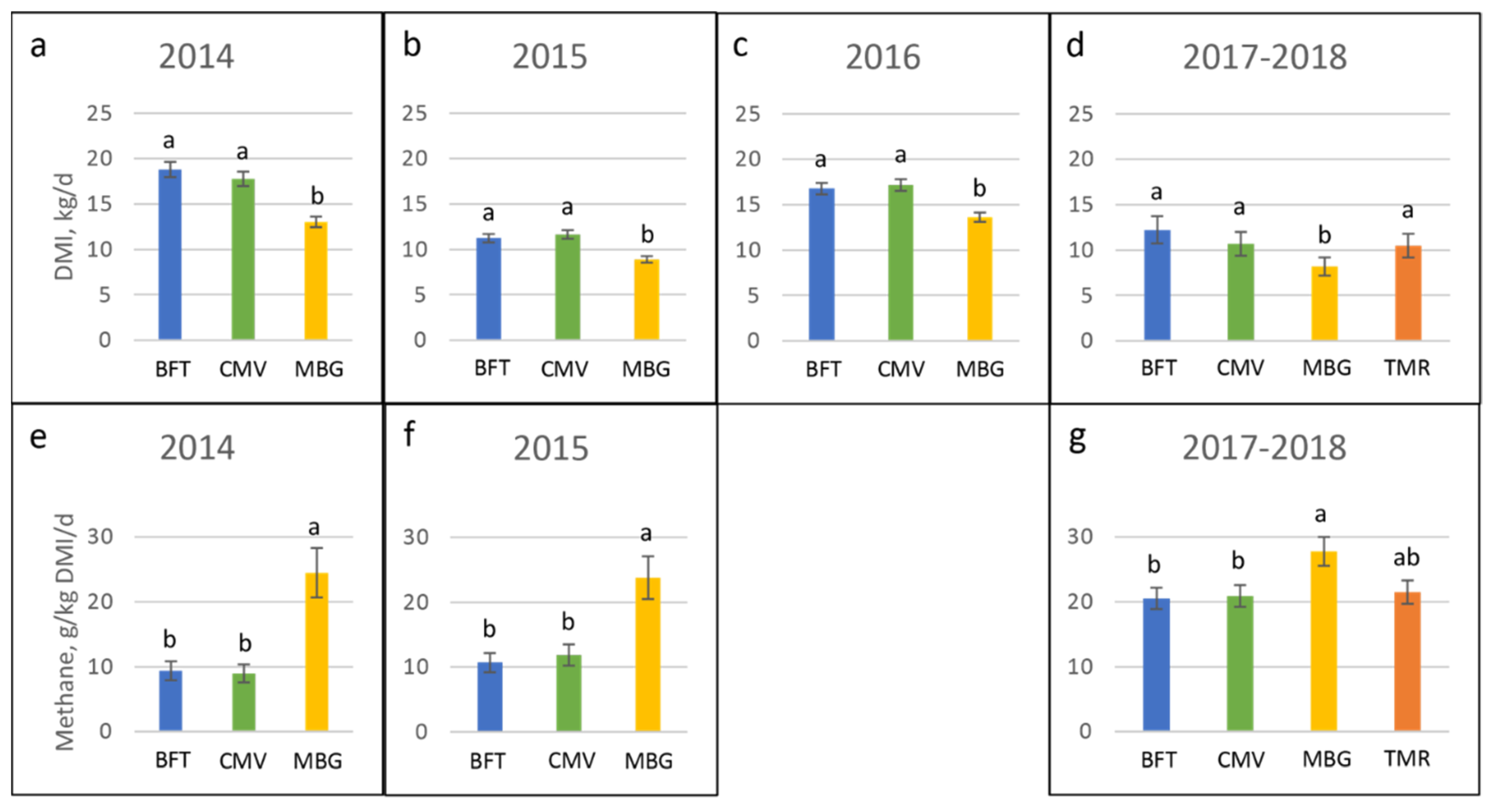 Agronomy 12 00304 g003 550