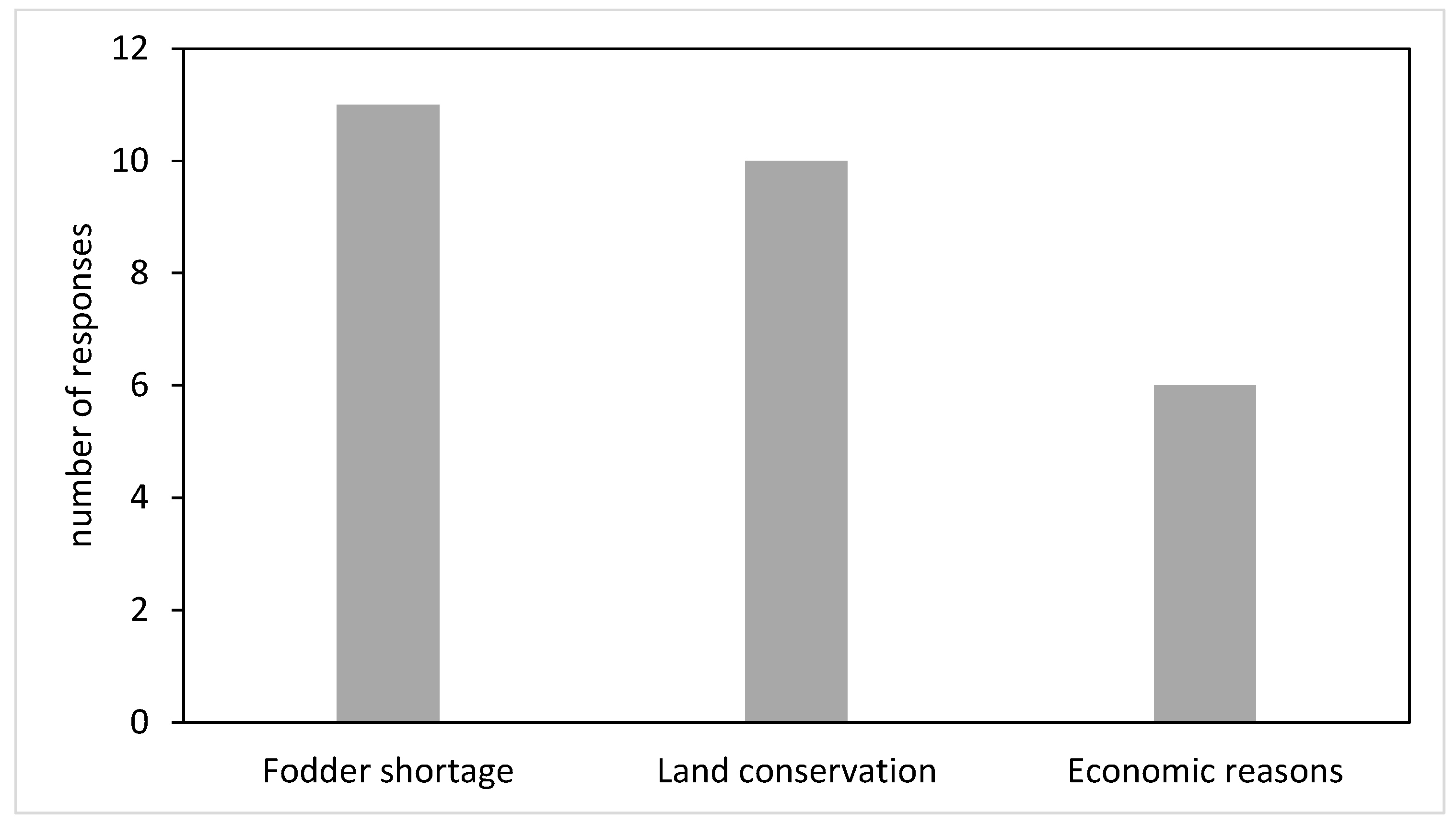 Agronomy 12 00305 g002