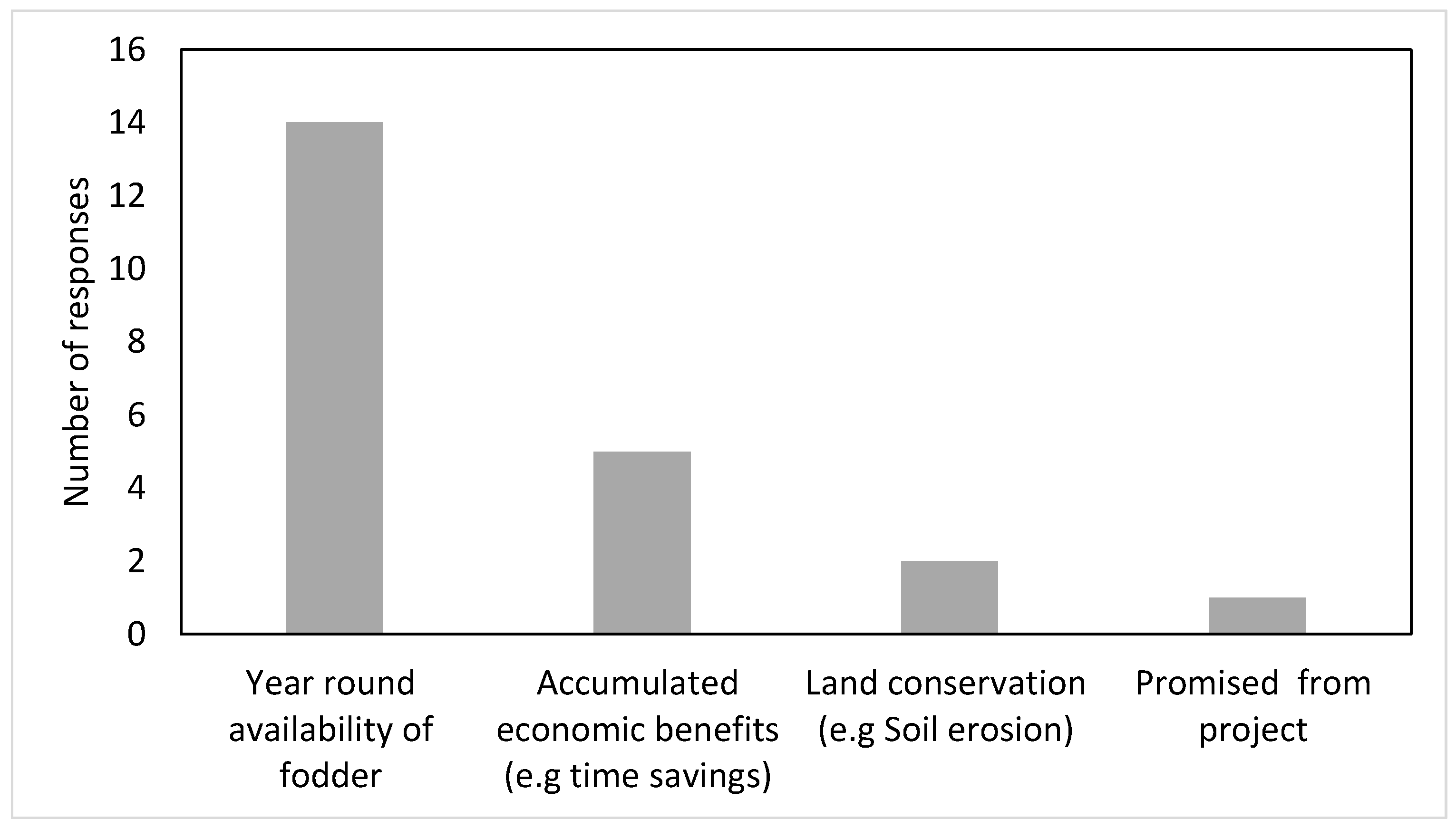 Agronomy 12 00305 g003