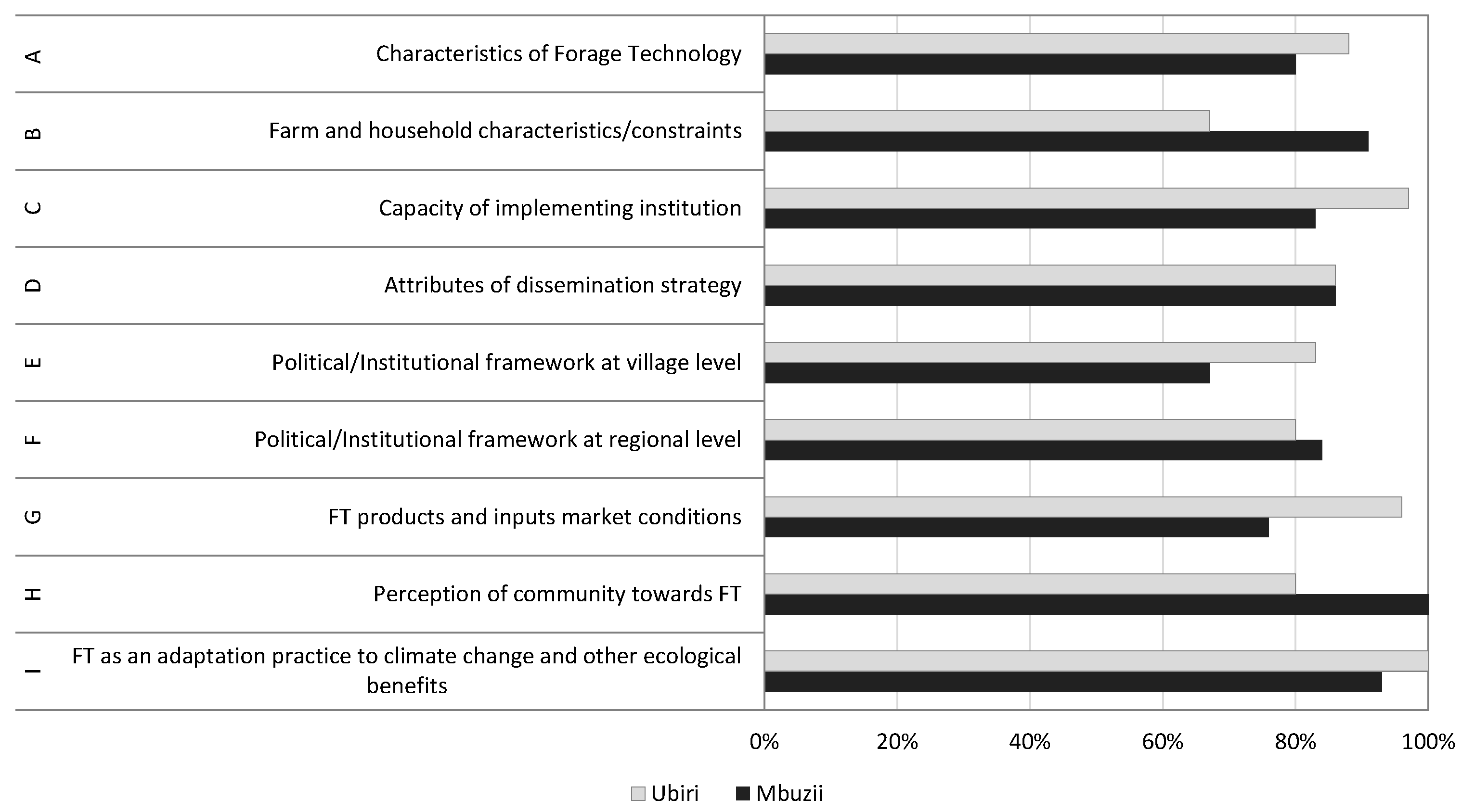 Agronomy 12 00305 g004