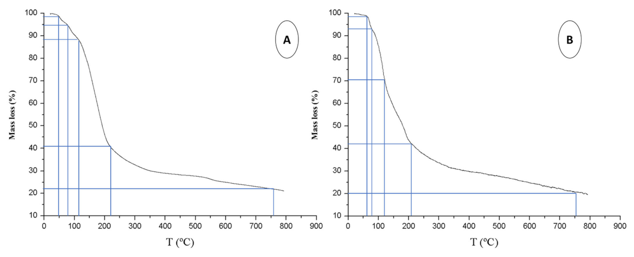 Agronomy 12 00309 g002