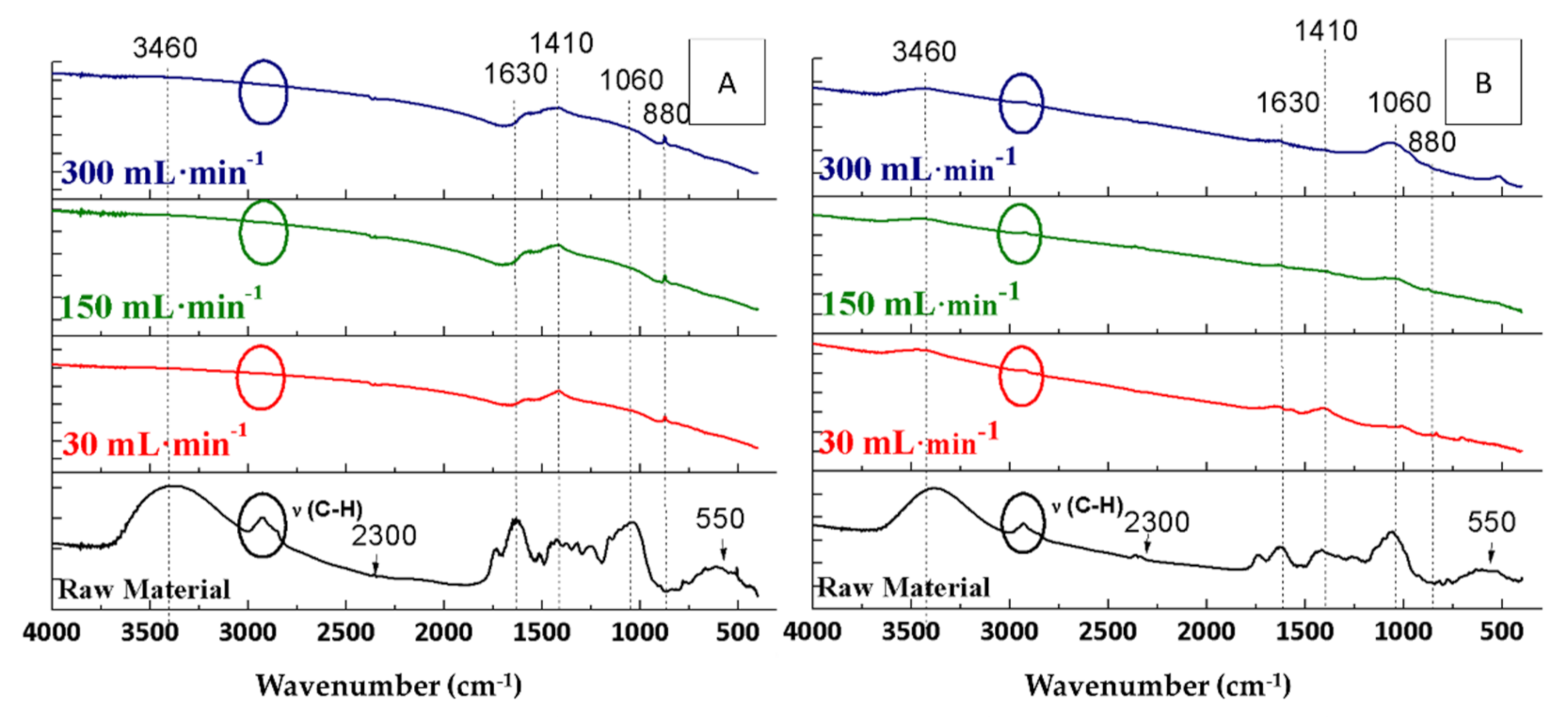 Agronomy 12 00309 g004