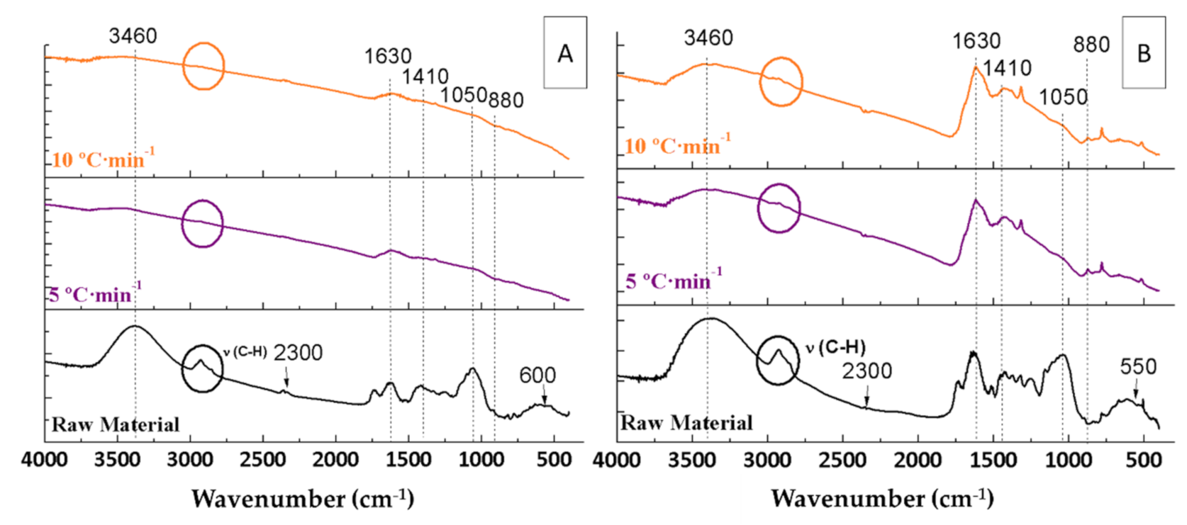 Agronomy 12 00309 g005