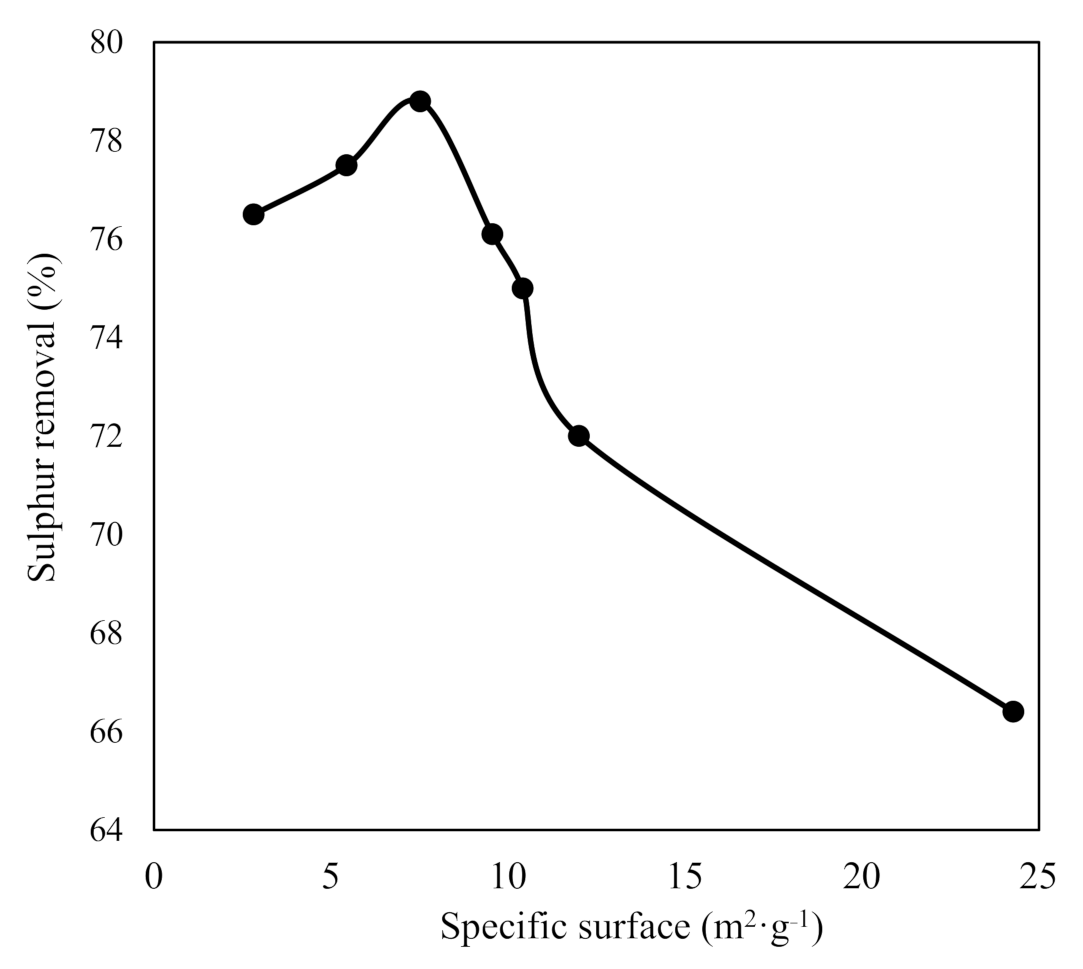 Agronomy 12 00309 g007