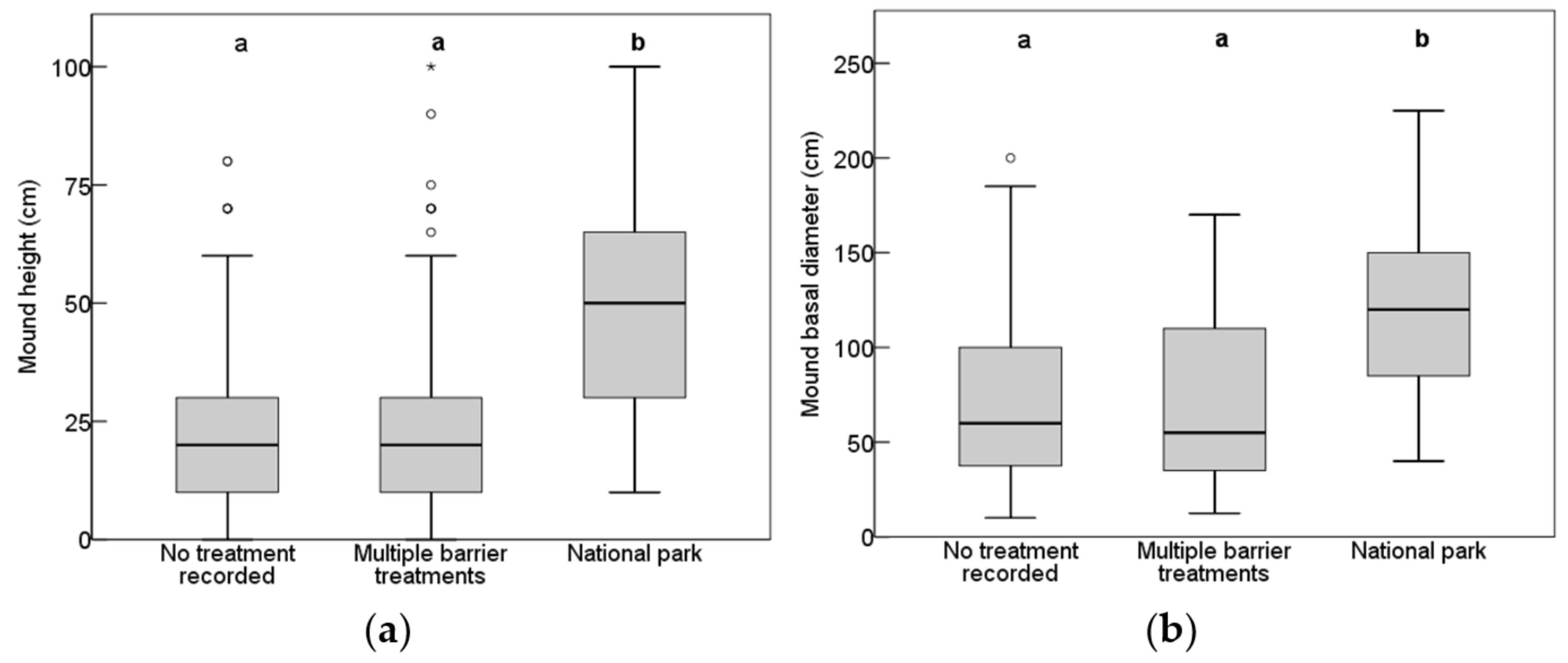 Agronomy 12 00310 g003 Agronomy 12 00310 g003
