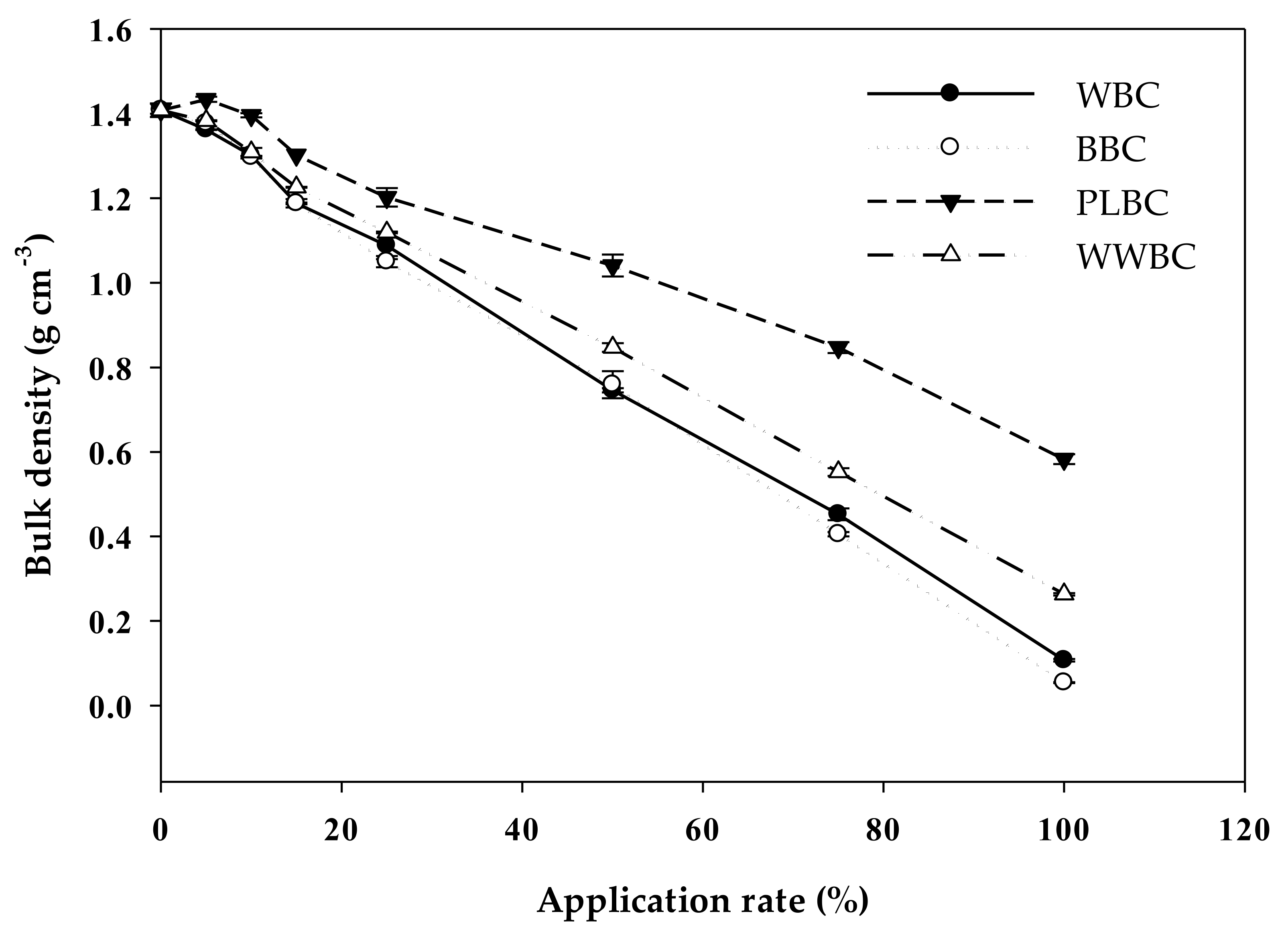 Agronomy 12 00311 g001