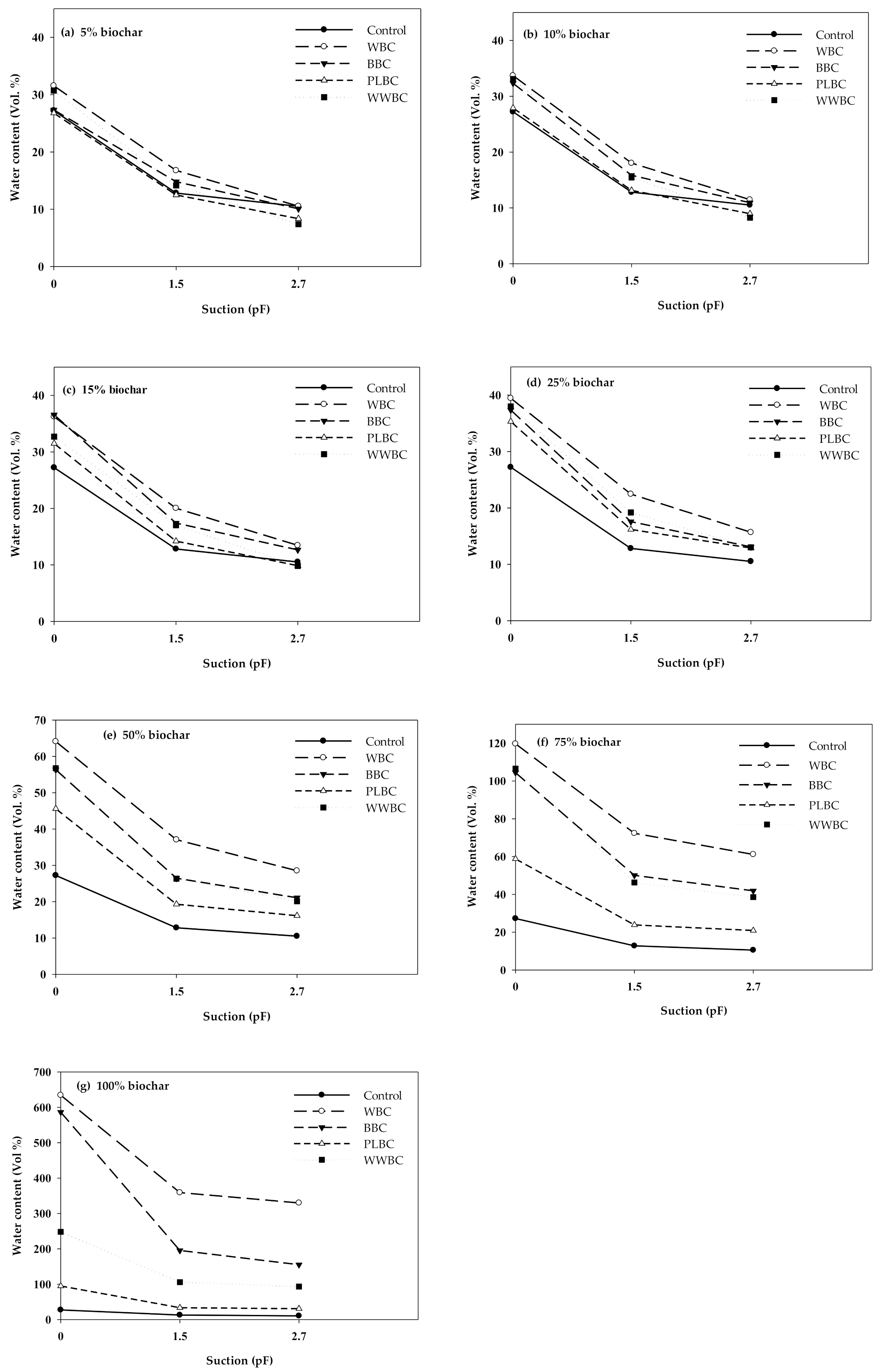 Agronomy 12 00311 g002