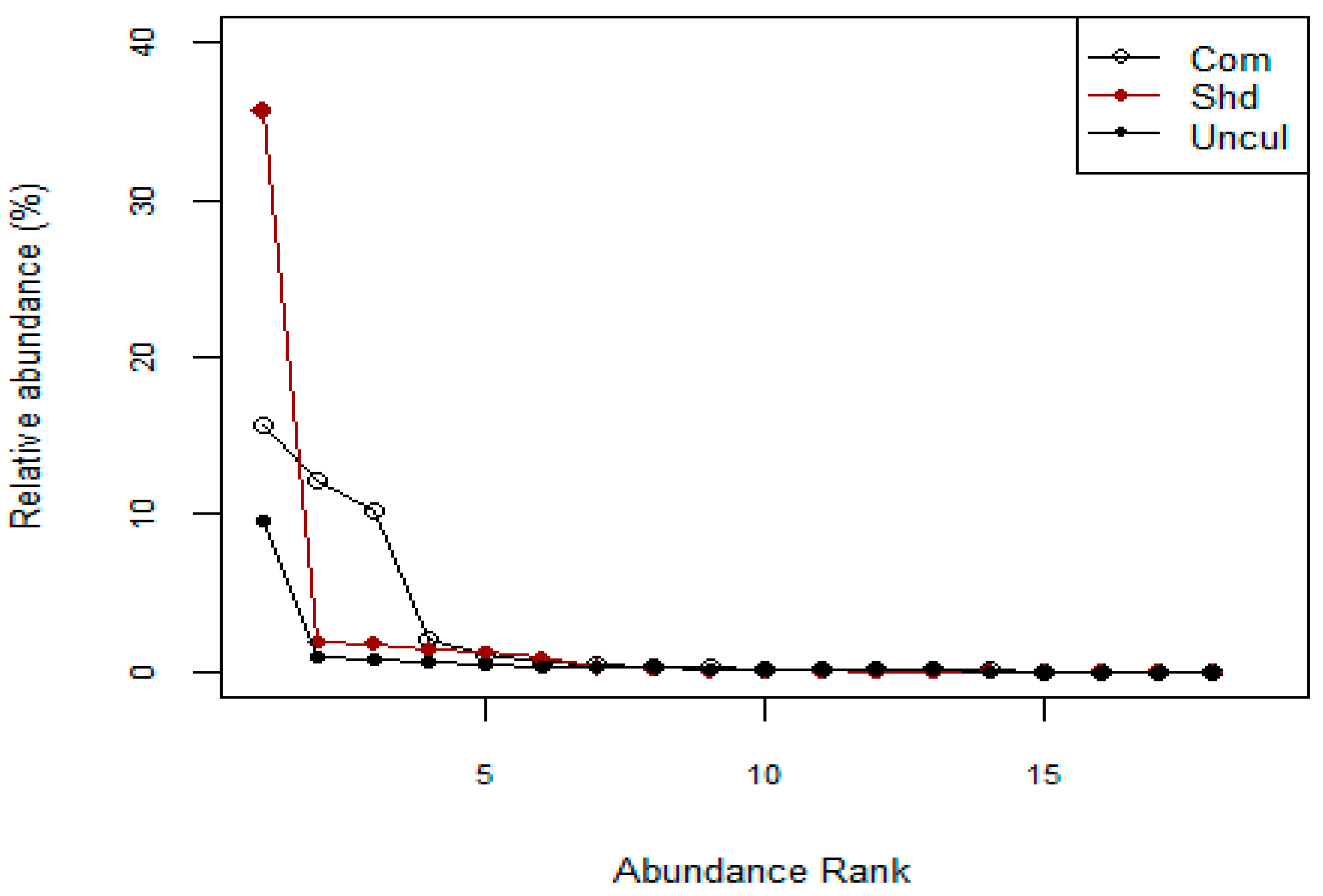 Agronomy 12 00312 g002