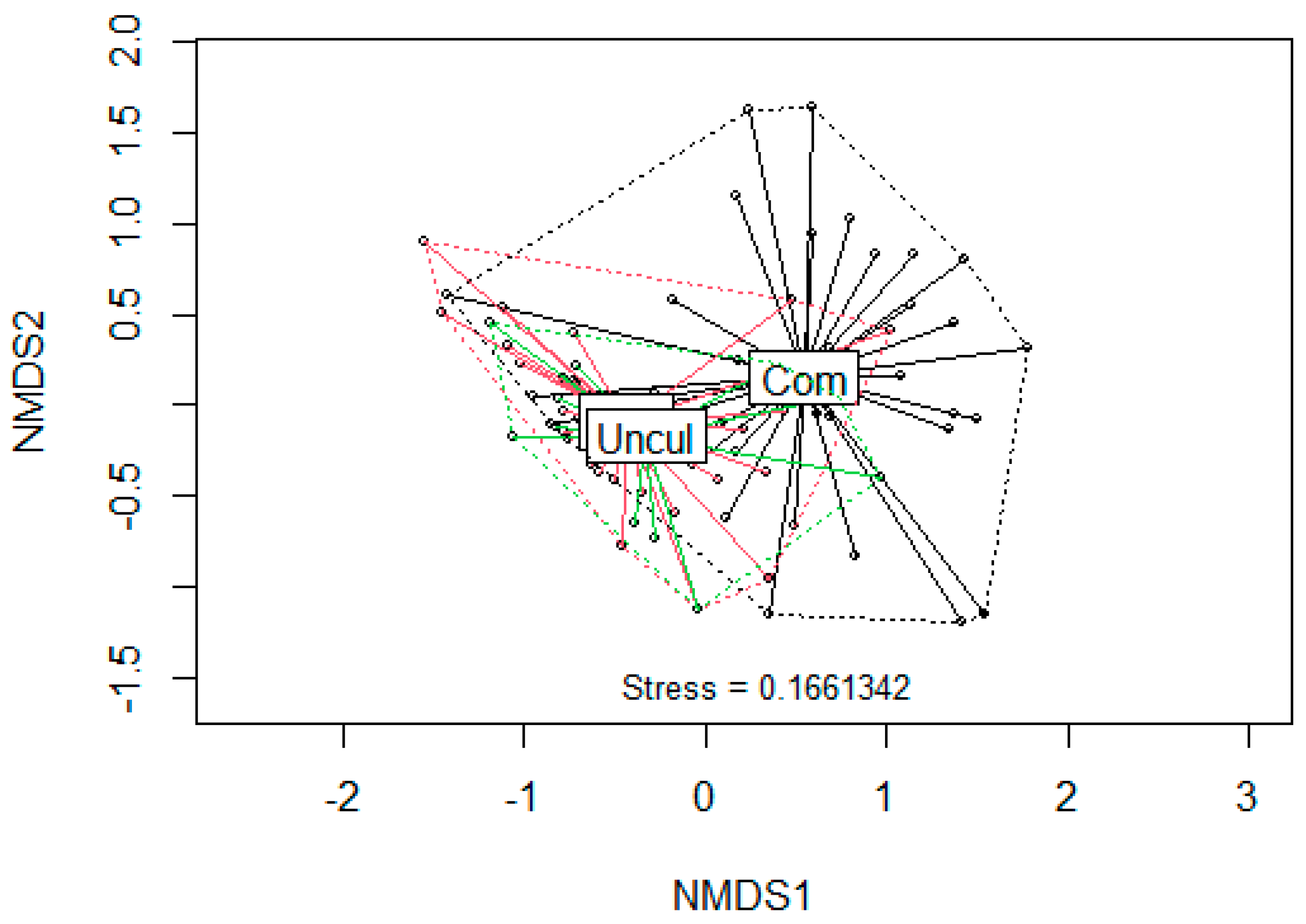 Agronomy 12 00312 g003