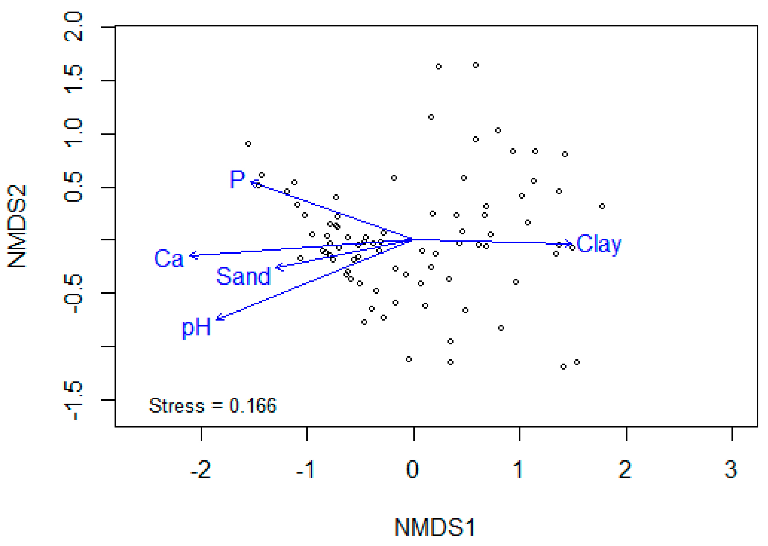 Agronomy 12 00312 g004