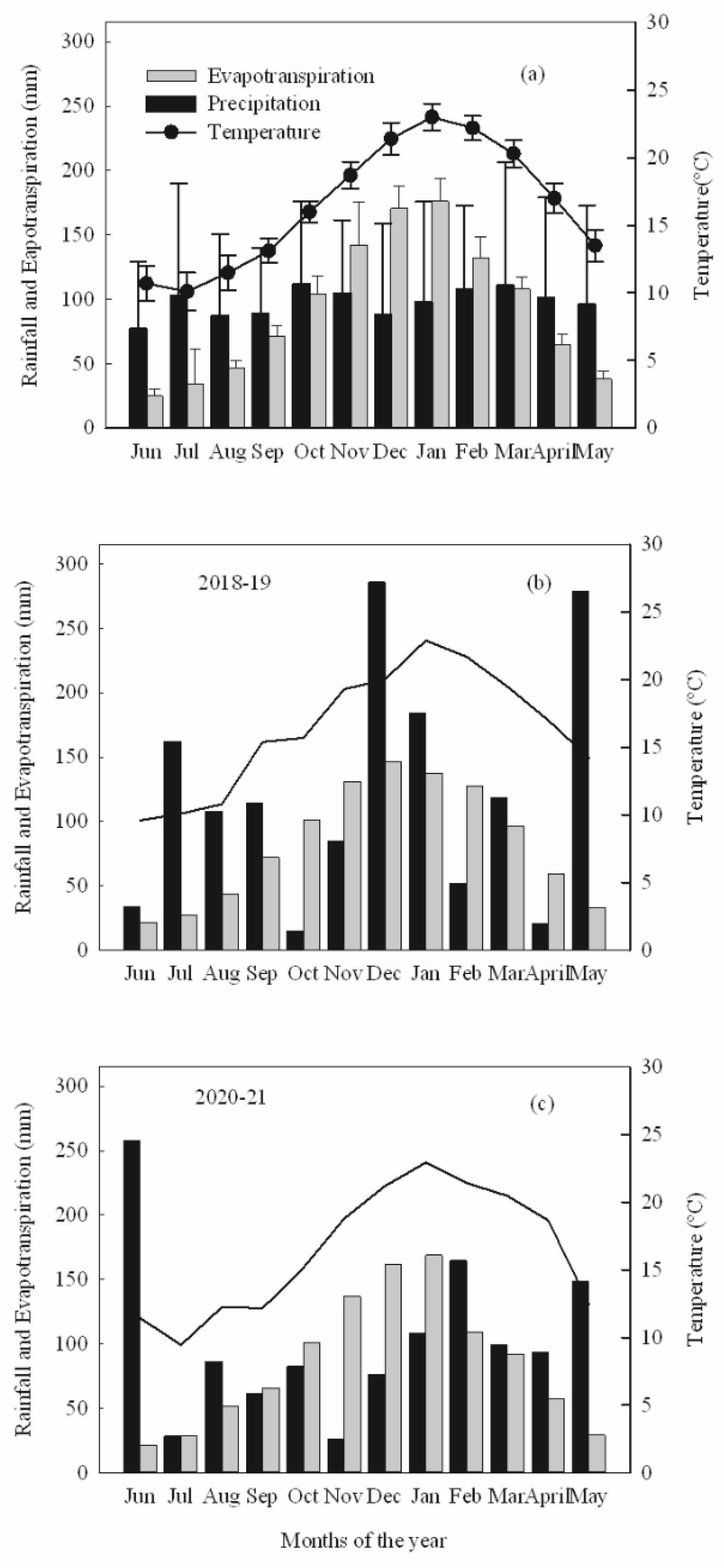 Agronomy 12 00313 g001