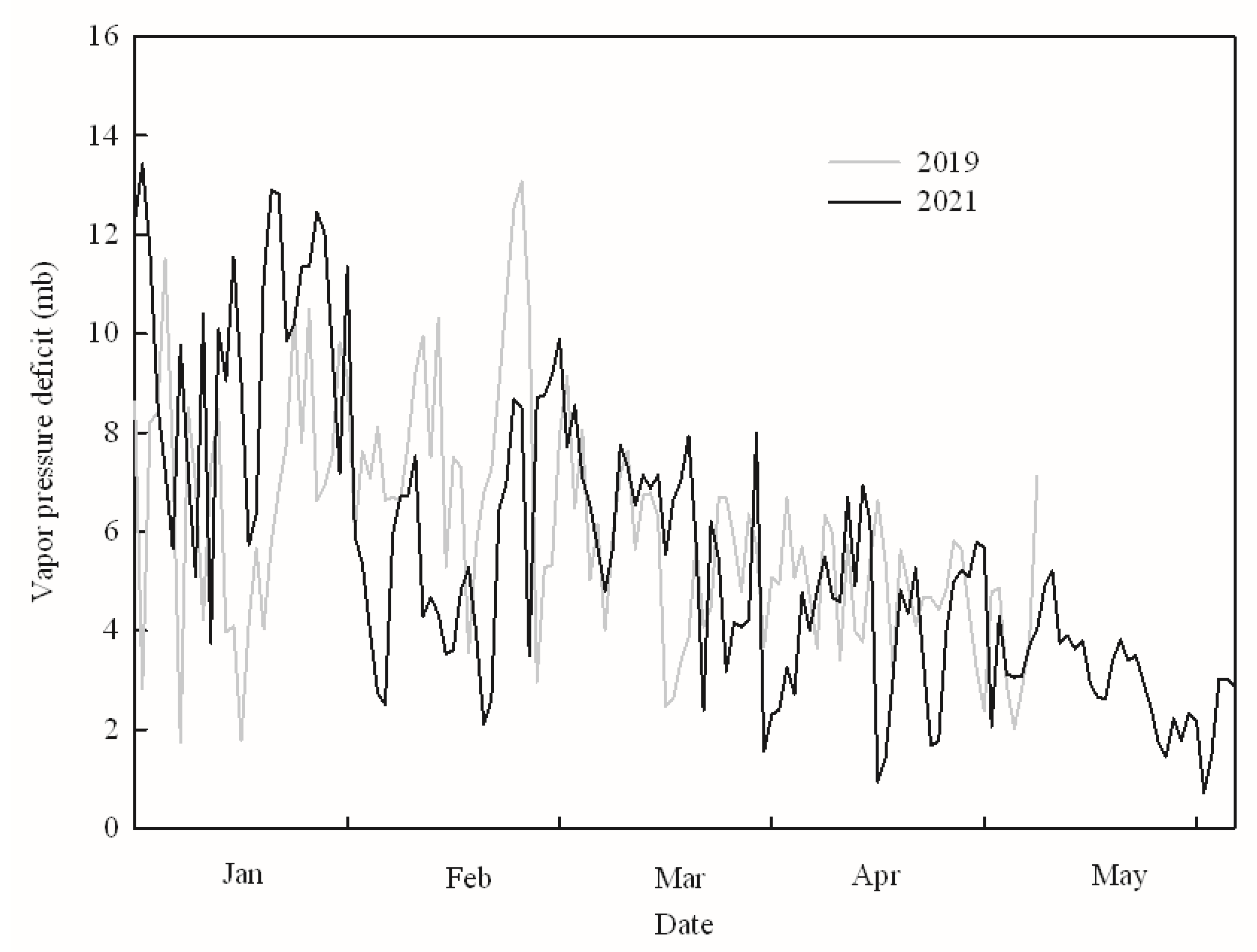 Agronomy 12 00313 g002