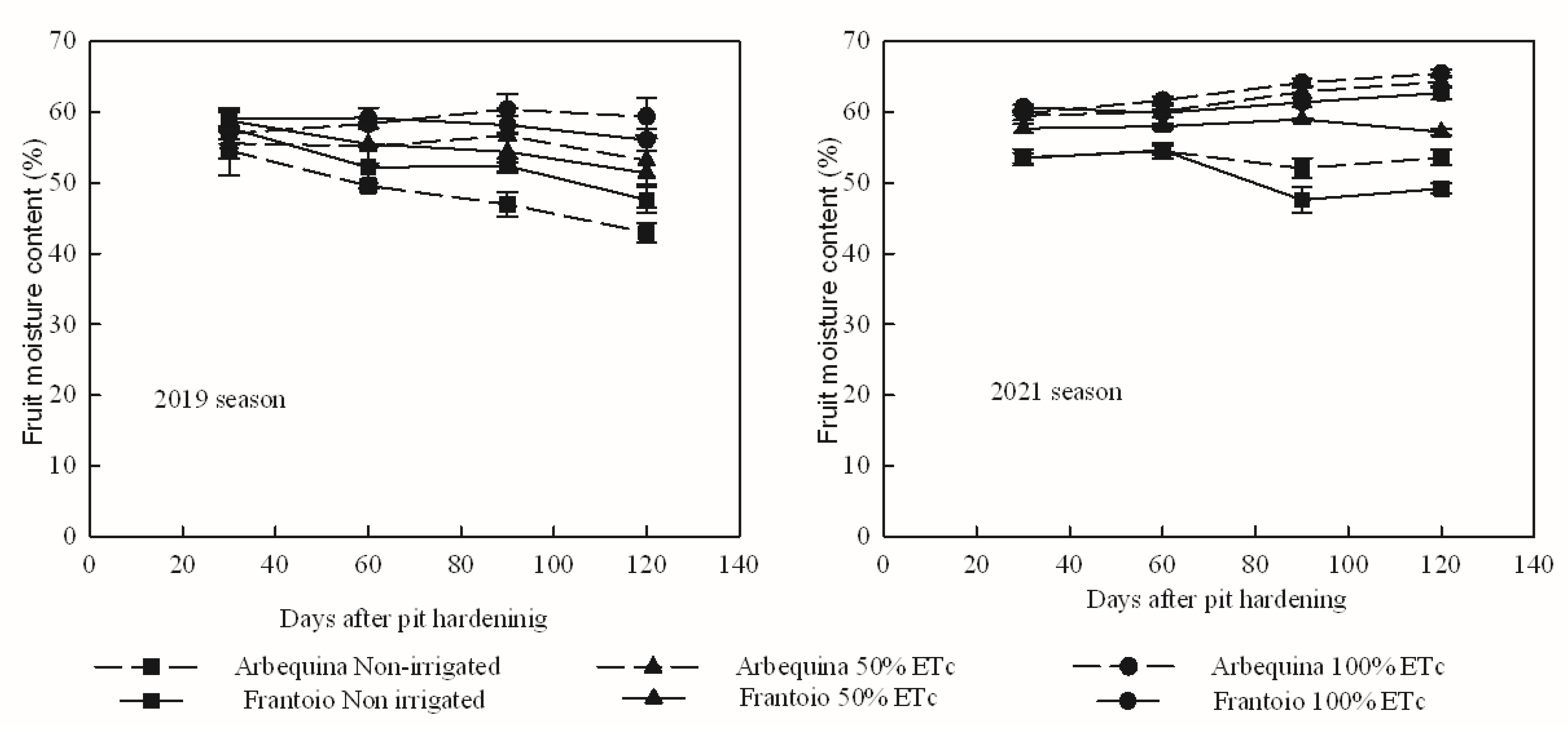 Agronomy 12 00313 g004