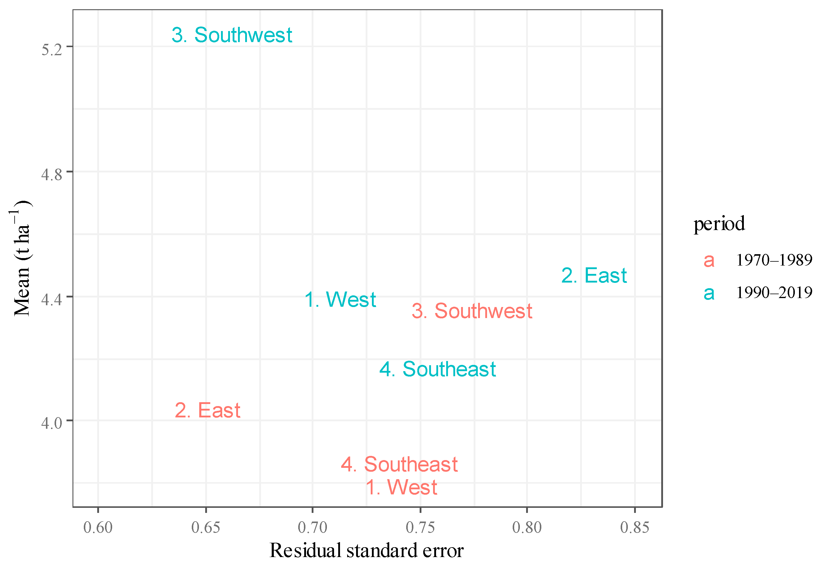 Agronomy 12 00314 g004 Agronomy 12 00314 g004