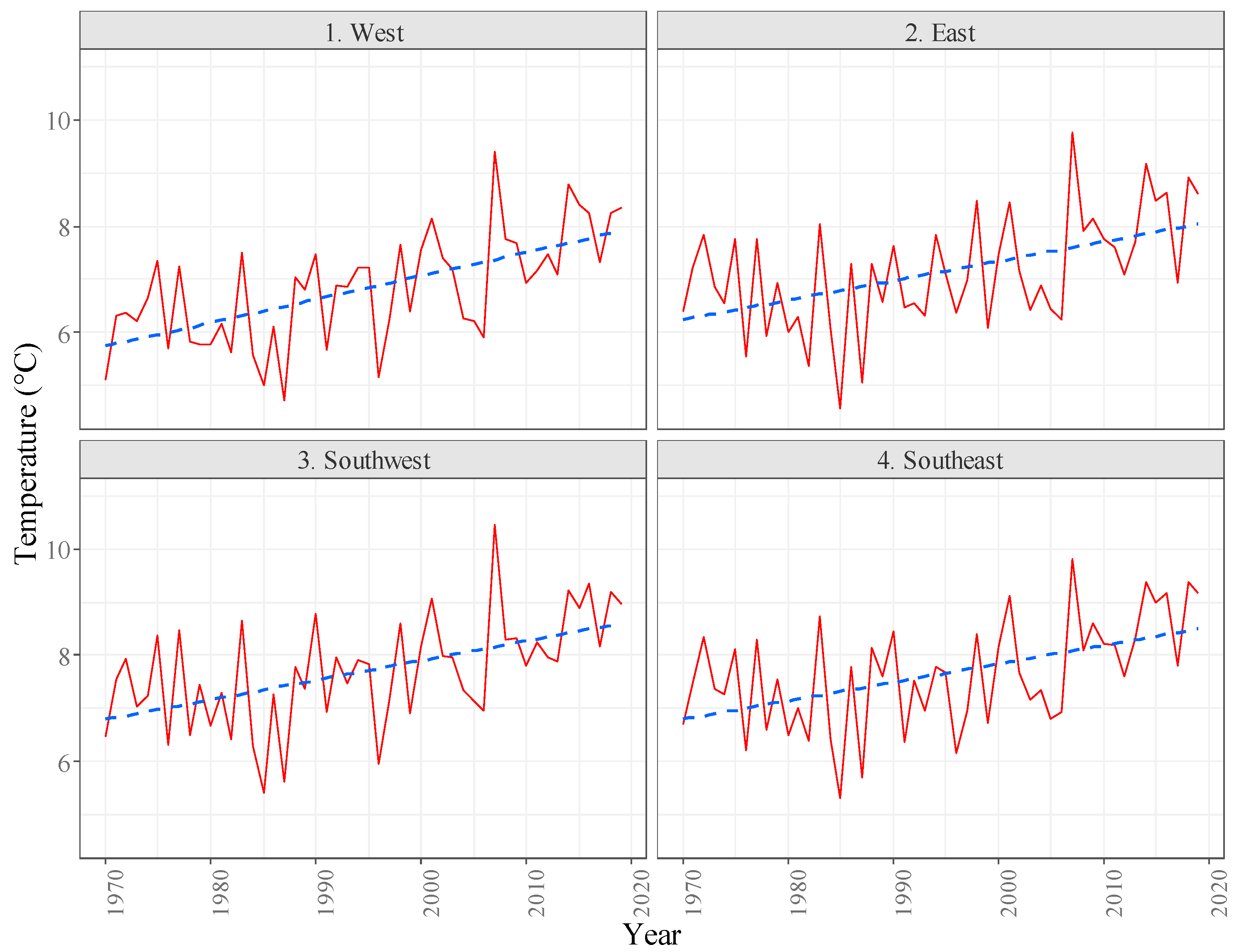 Agronomy 12 00314 g005 Agronomy 12 00314 g005