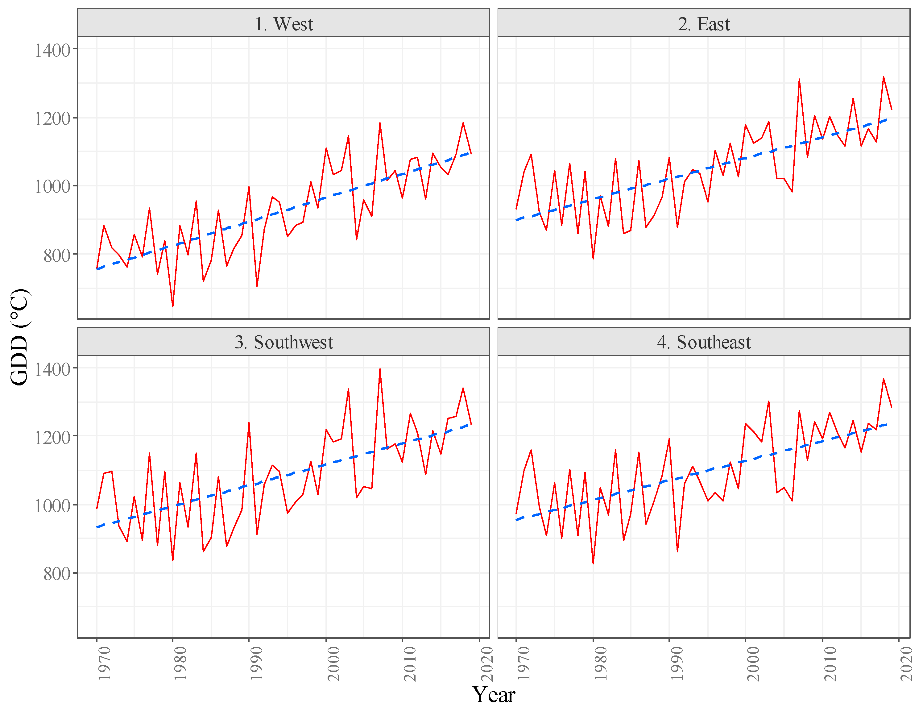 Agronomy 12 00314 g006 Agronomy 12 00314 g006