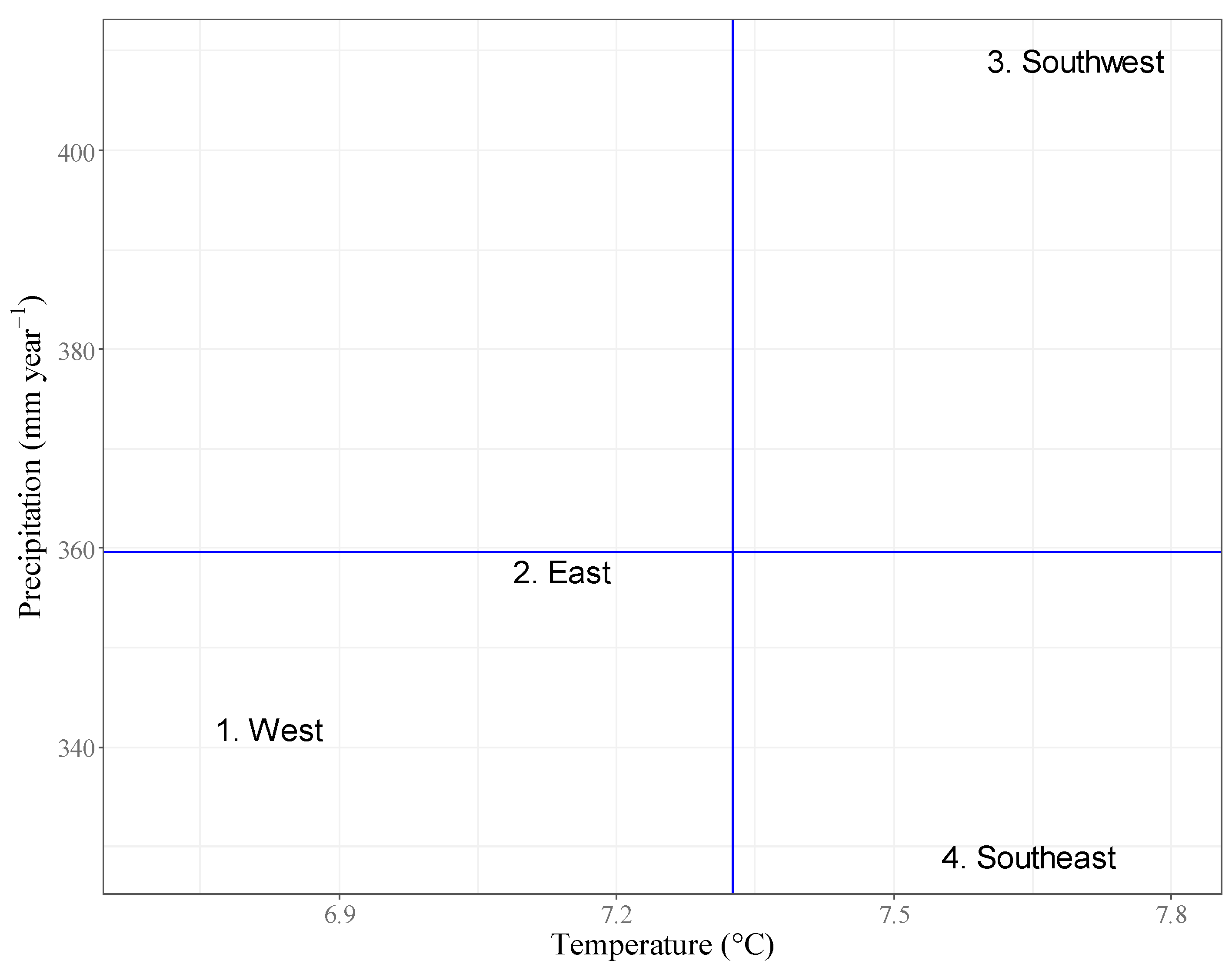 Agronomy 12 00314 g008 Agronomy 12 00314 g008