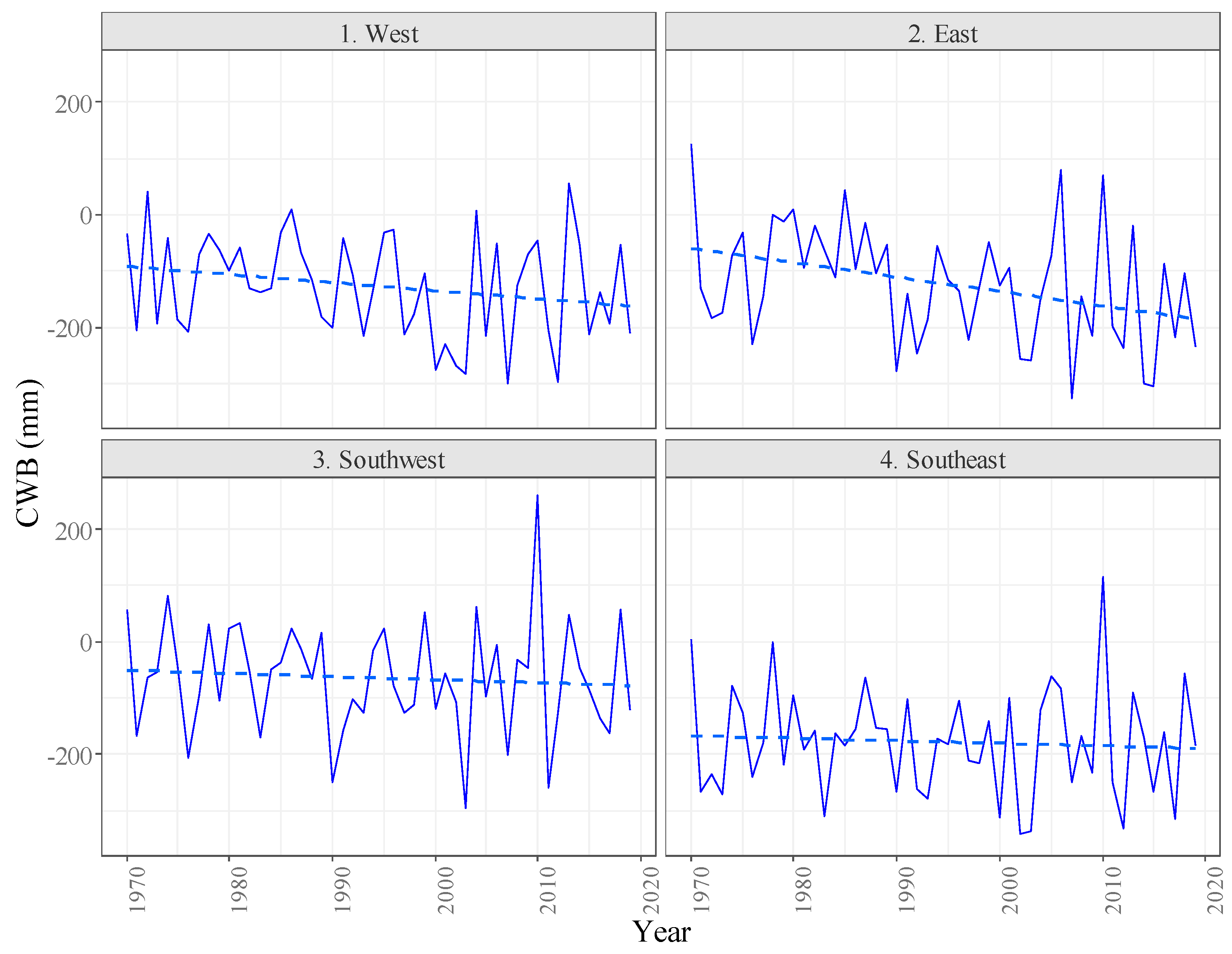 Agronomy 12 00314 g010 Agronomy 12 00314 g010
