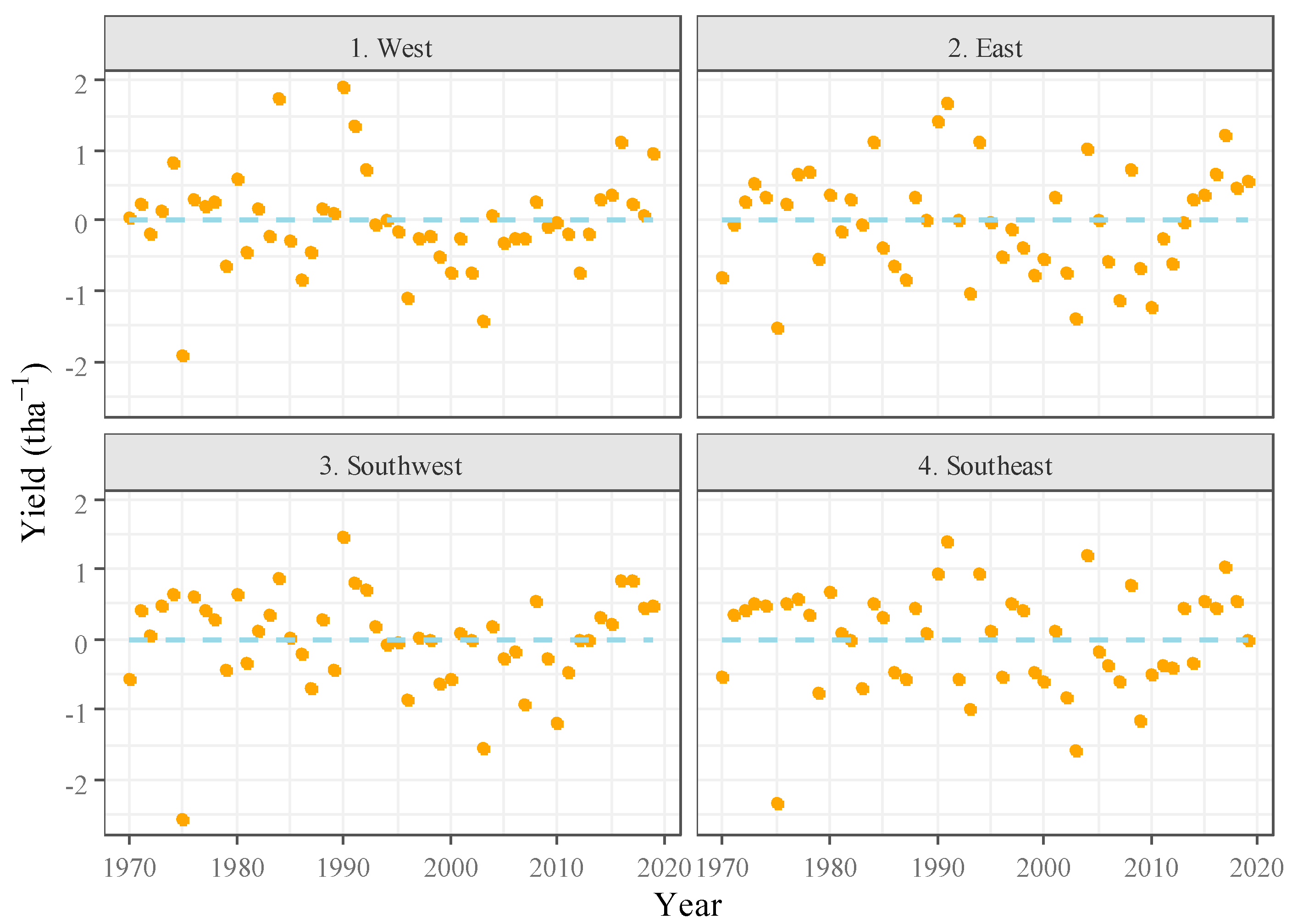 Agronomy 12 00314 g011 Agronomy 12 00314 g011