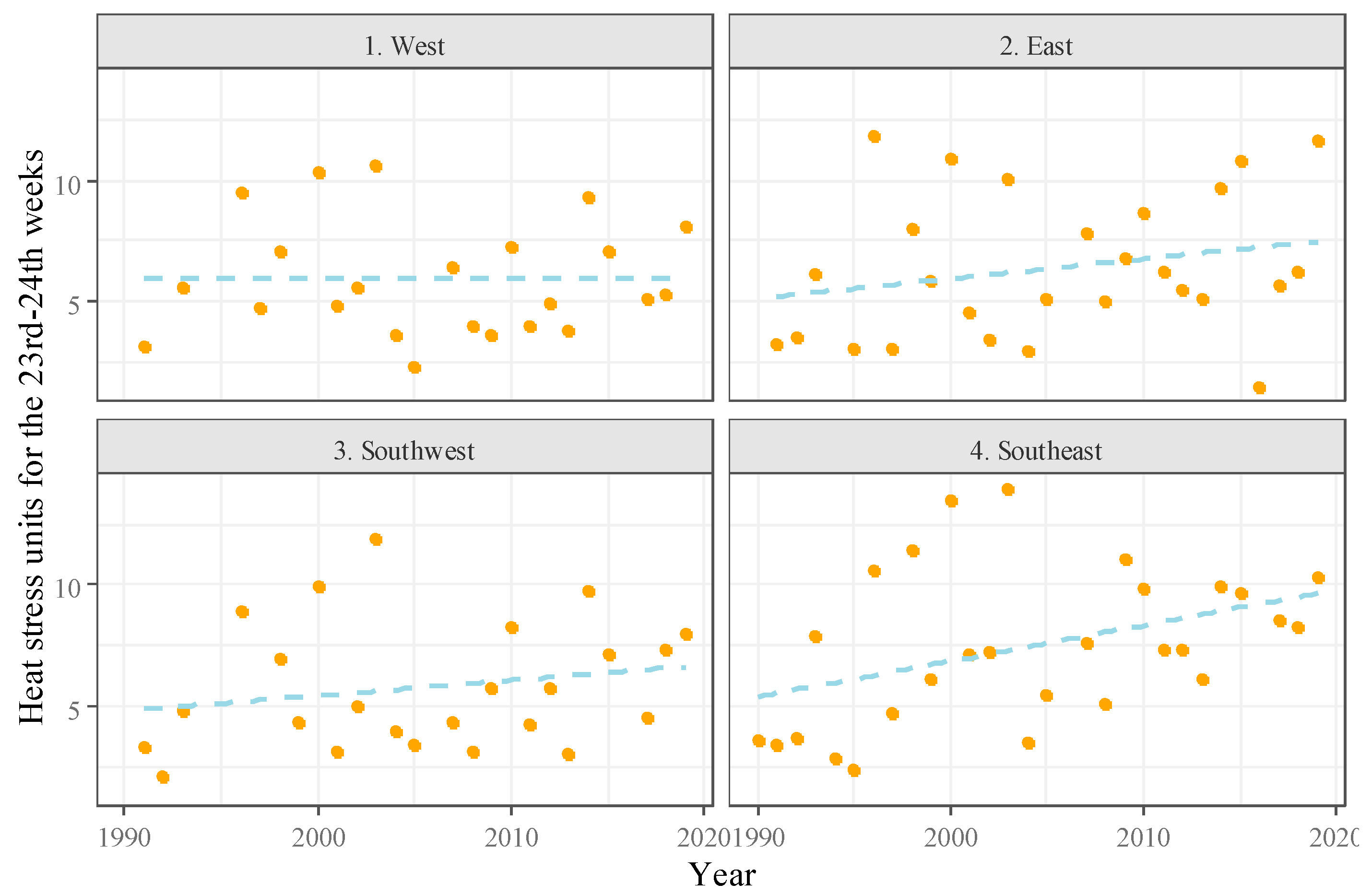 Agronomy 12 00314 g012 Agronomy 12 00314 g012