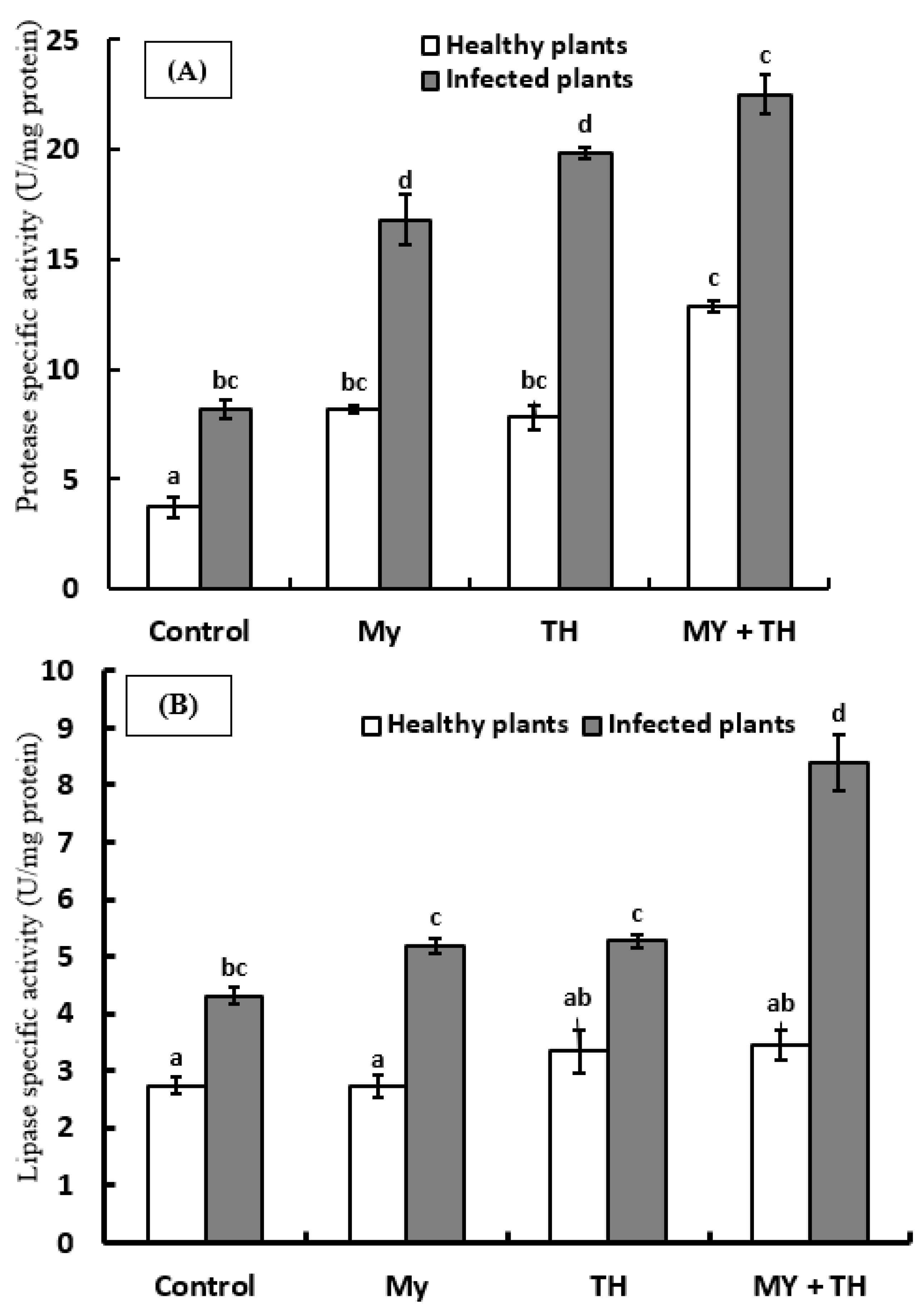 Agronomy 12 00315 g005 550