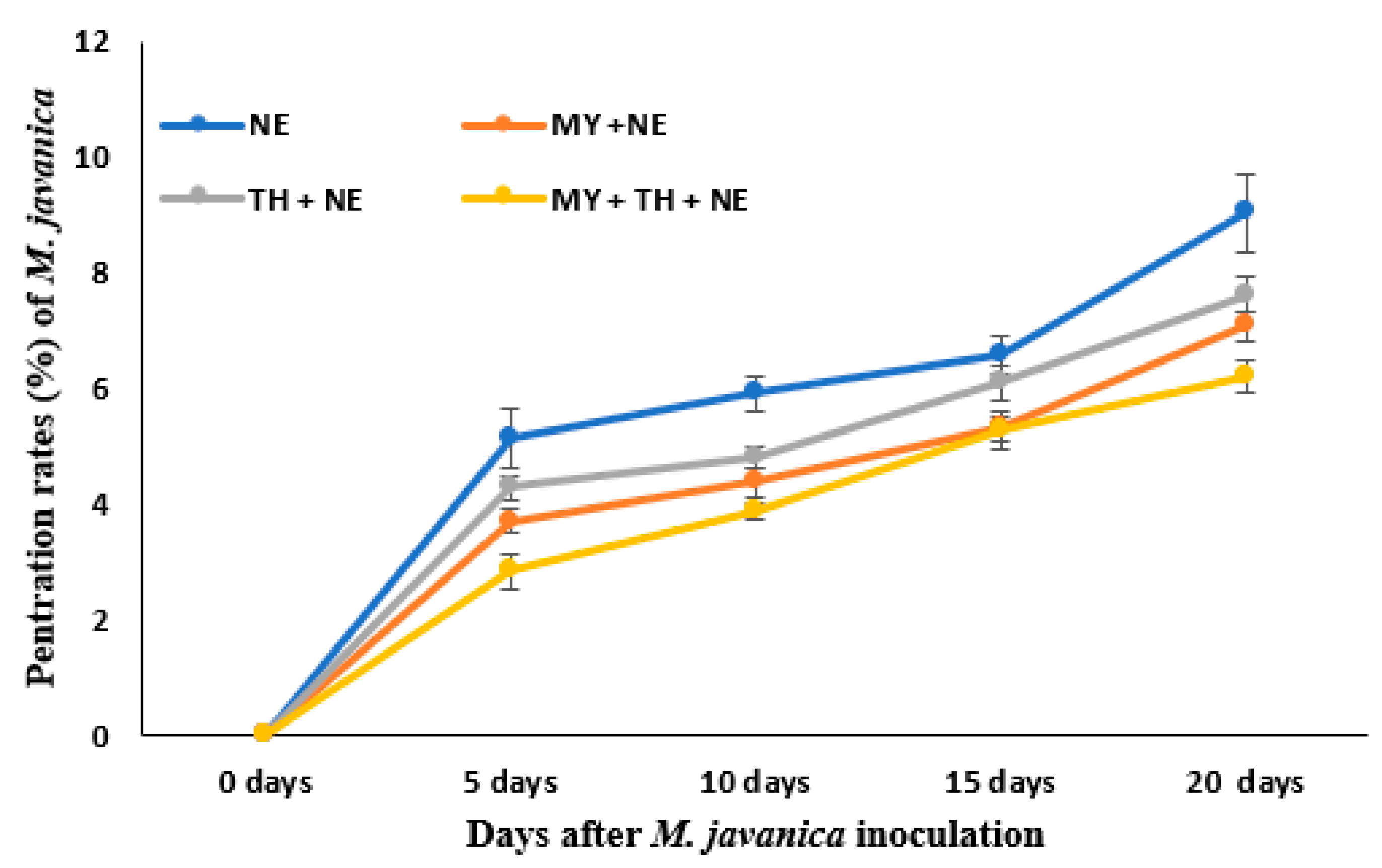 Agronomy 12 00315 g006 550