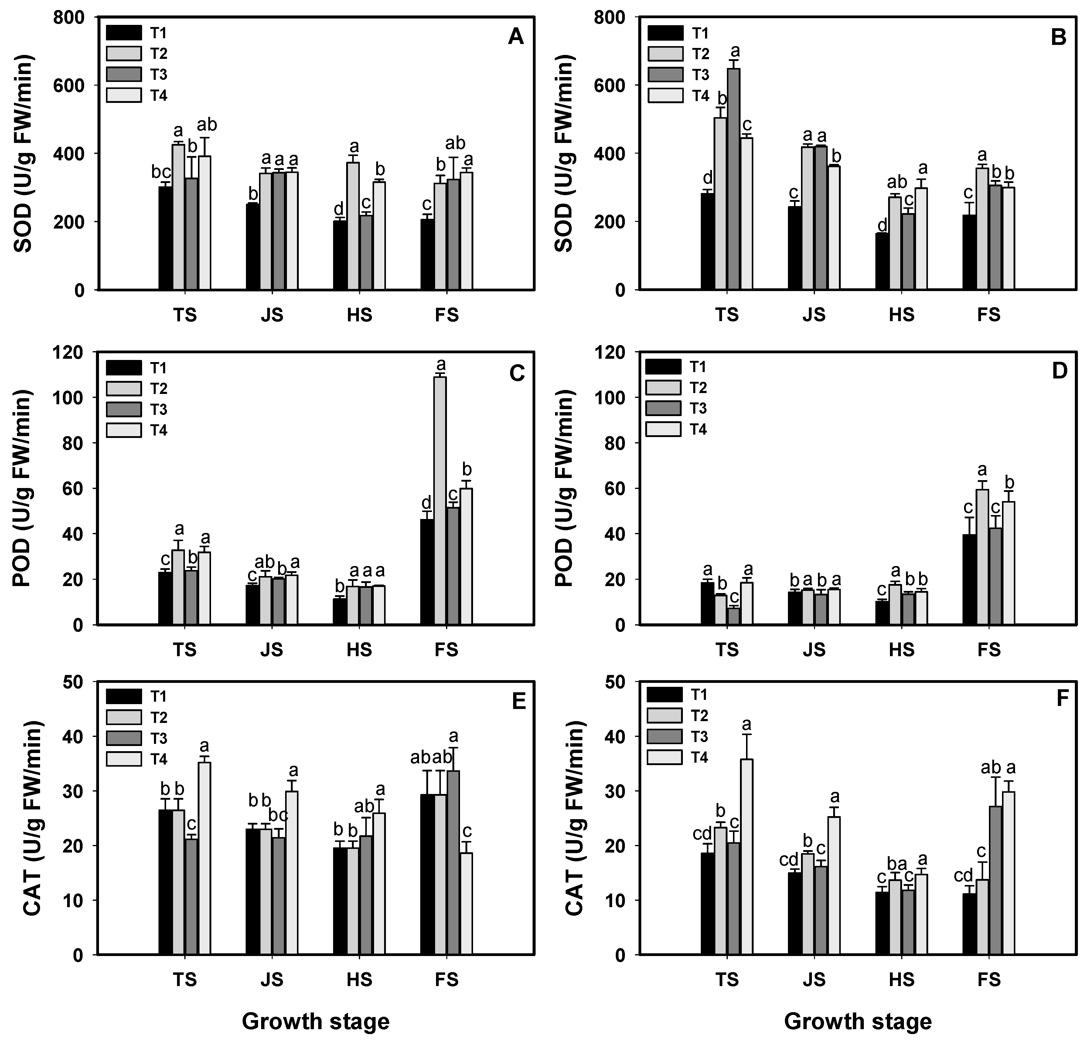 Agronomy 12 00317 g001 550