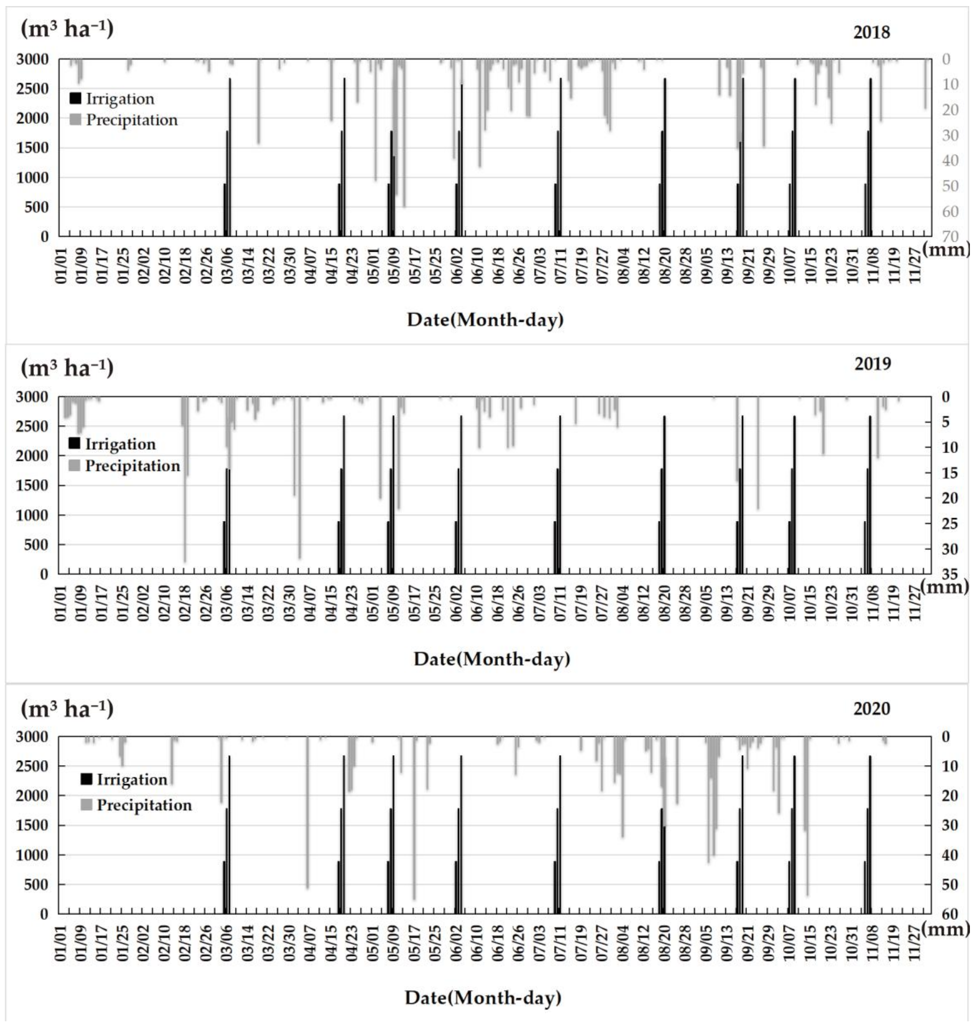 Agronomy 12 00321 g002 Agronomy 12 00321 g002