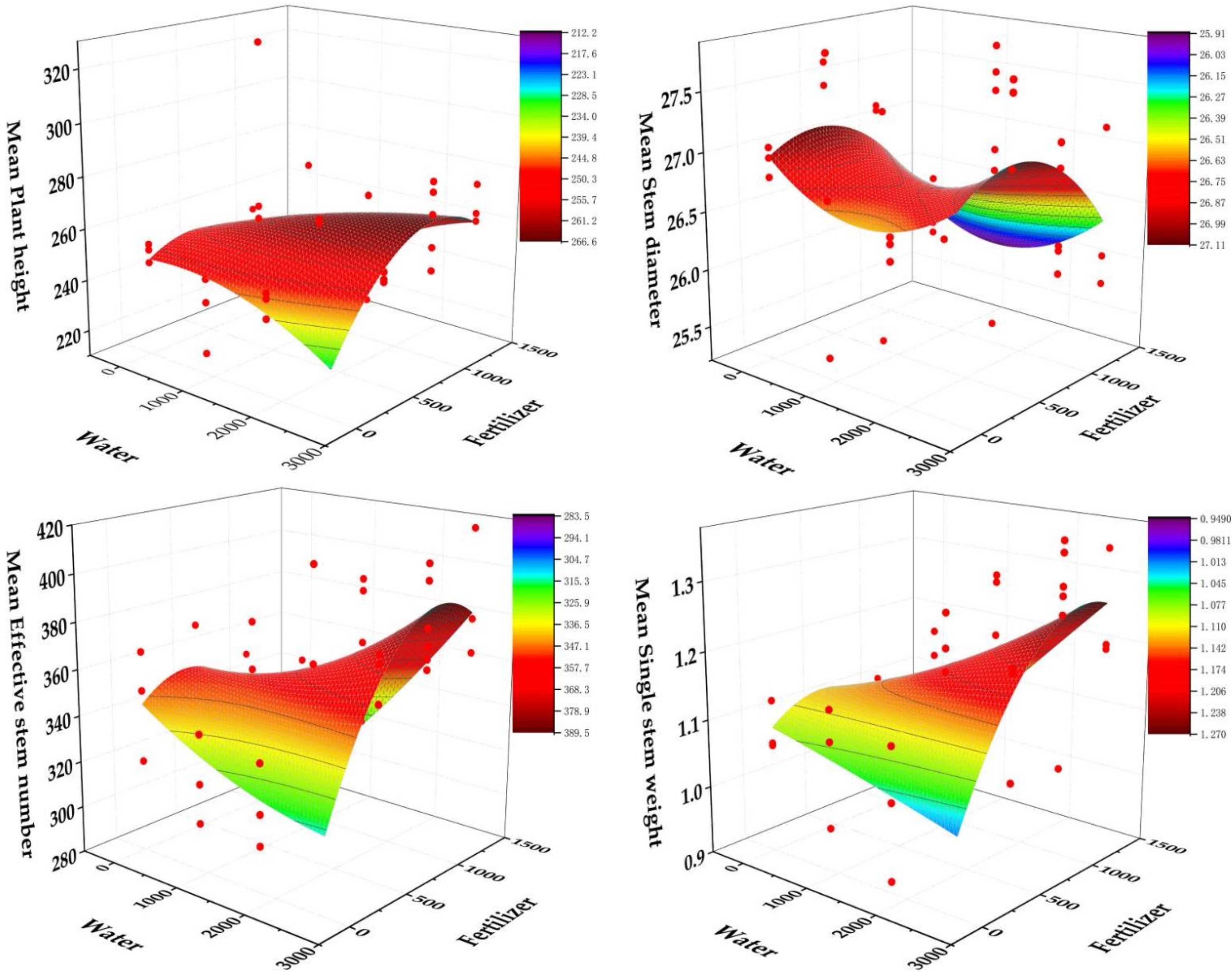 Agronomy 12 00321 g004 Agronomy 12 00321 g004