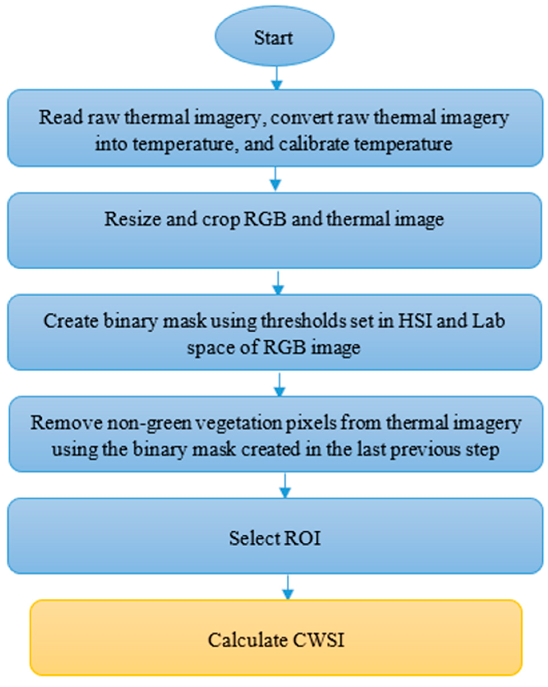 Agronomy 12 00322 g002 550