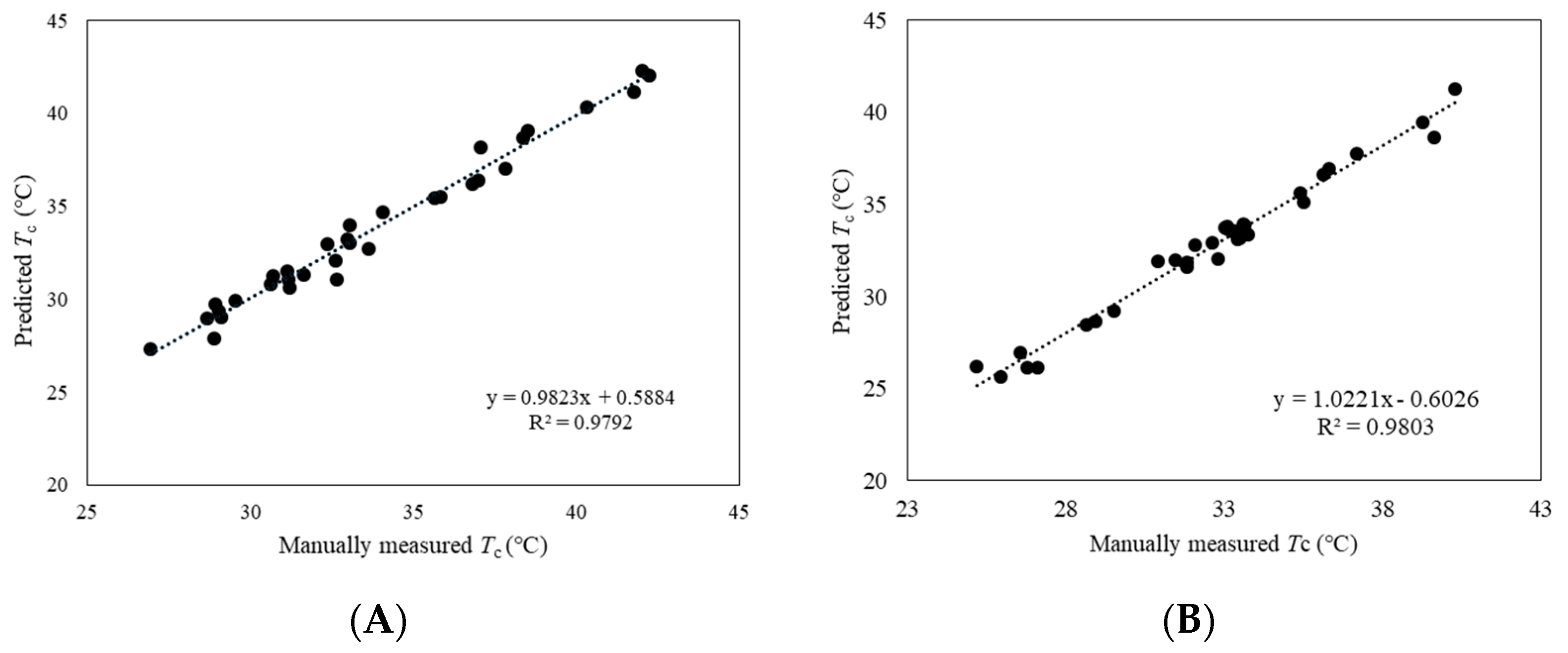 Agronomy 12 00322 g004 550