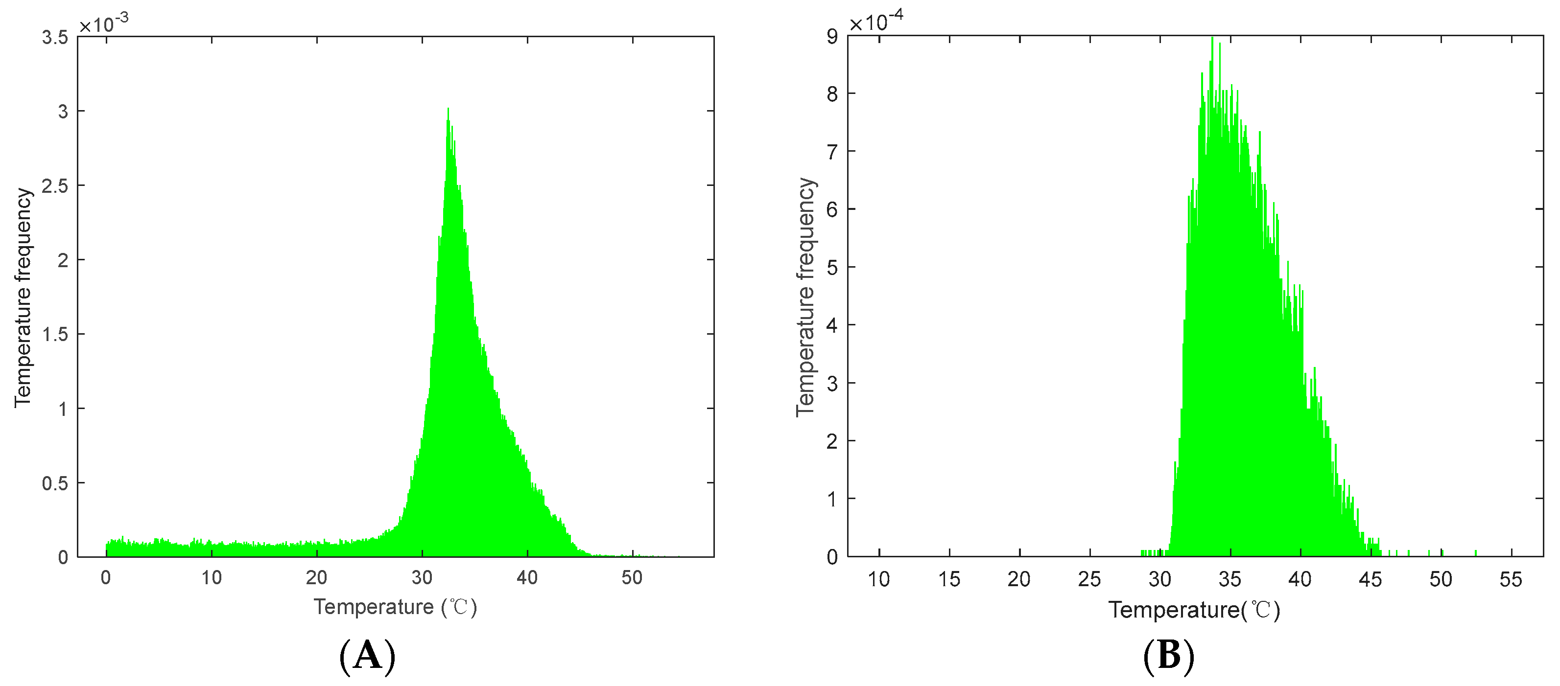 Agronomy 12 00322 g005 550