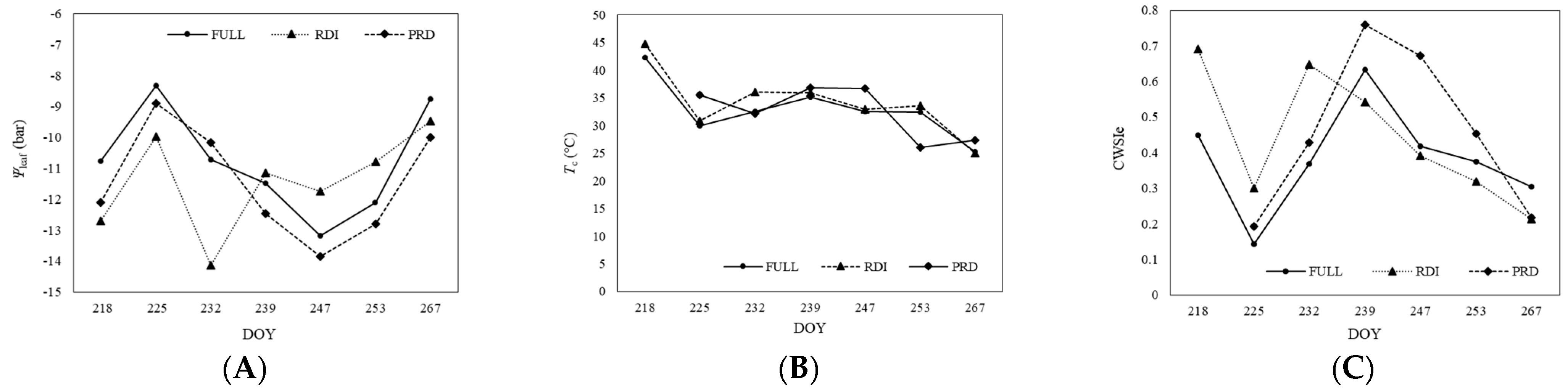 Agronomy 12 00322 g006 550