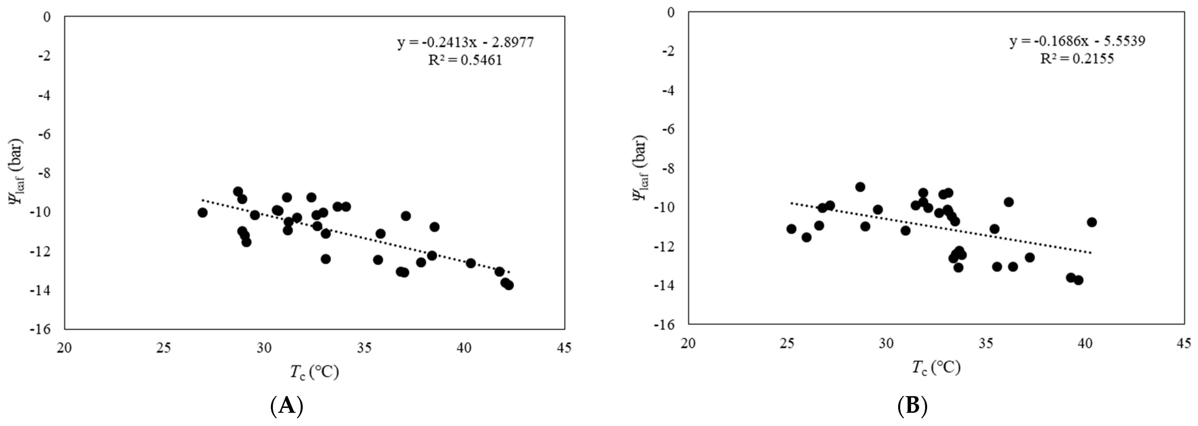 Agronomy 12 00322 g007 550