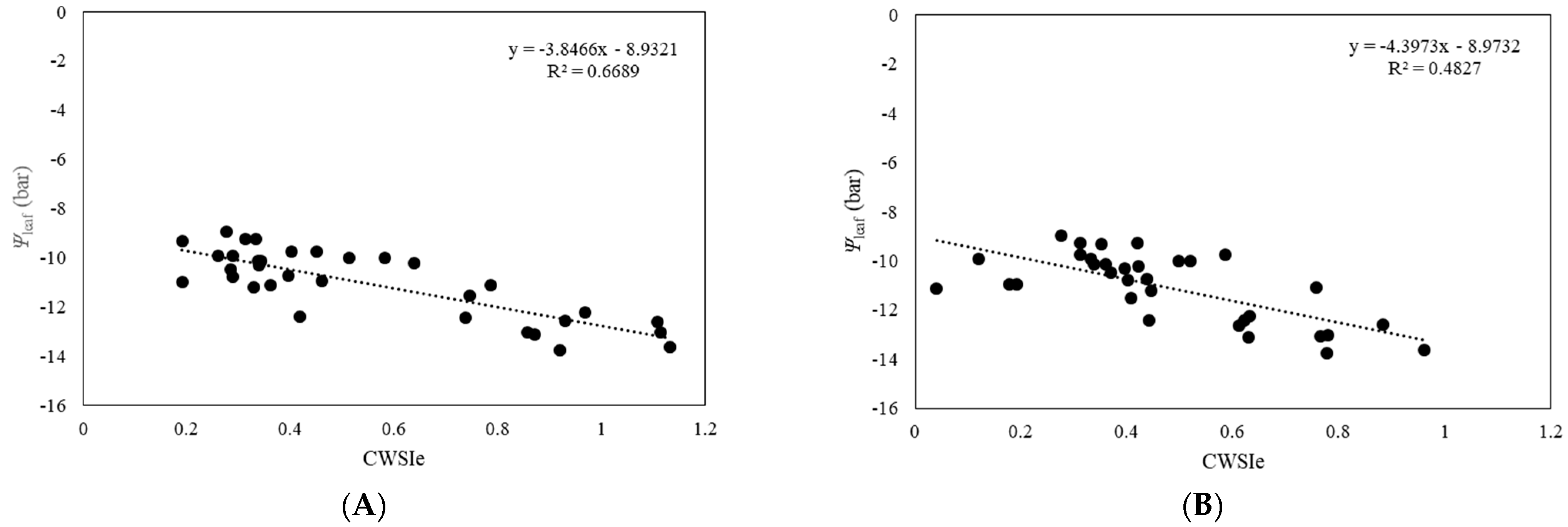 Agronomy 12 00322 g008 550
