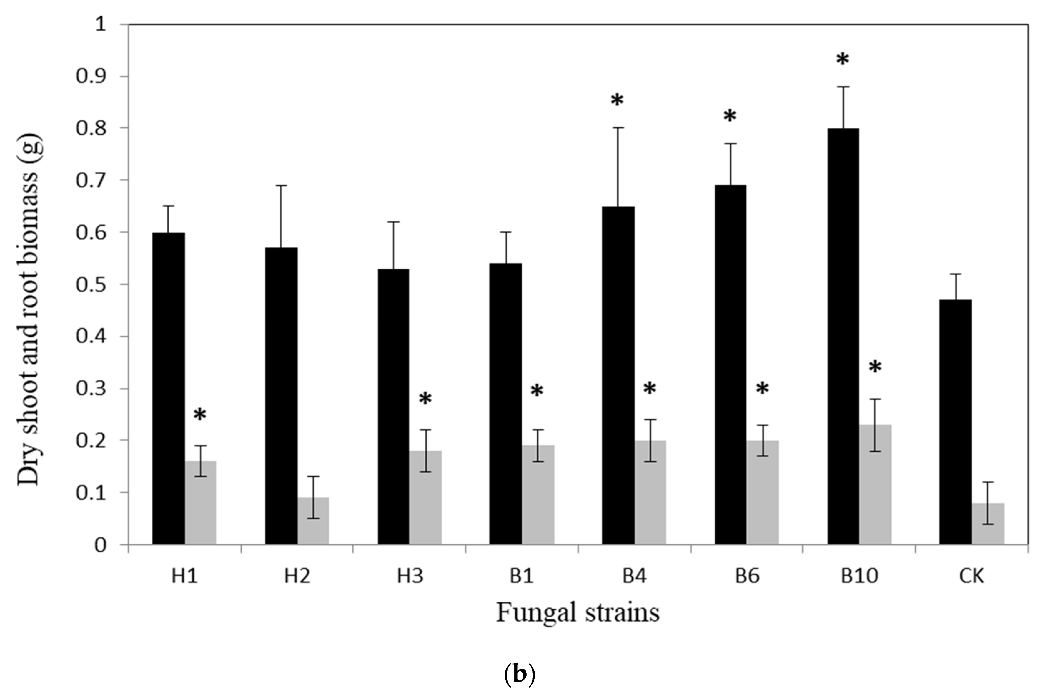 Agronomy 12 00323 g002b