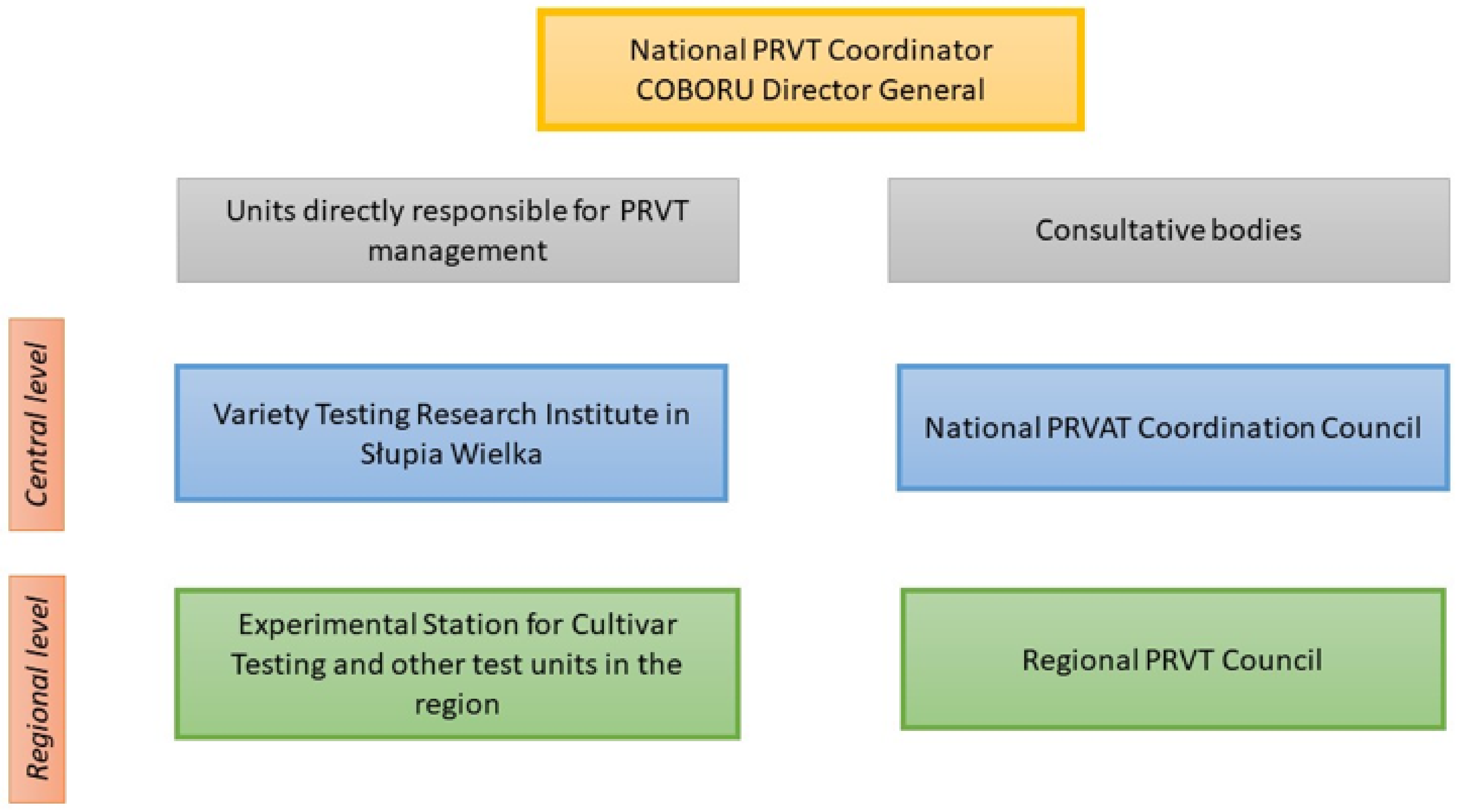Agronomy 12 00325 g001 Agronomy 12 00325 g001