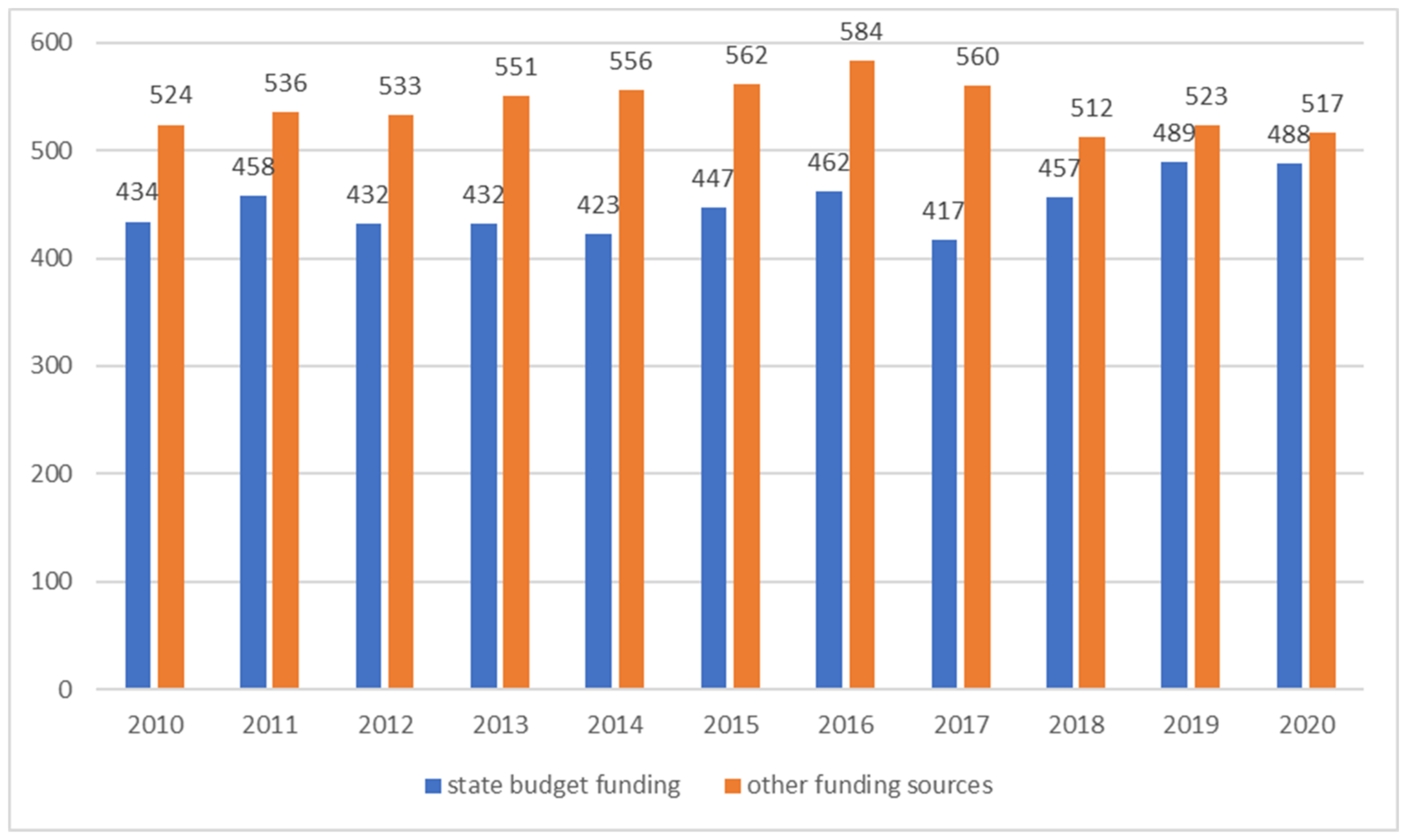 Agronomy 12 00325 g002 Agronomy 12 00325 g002